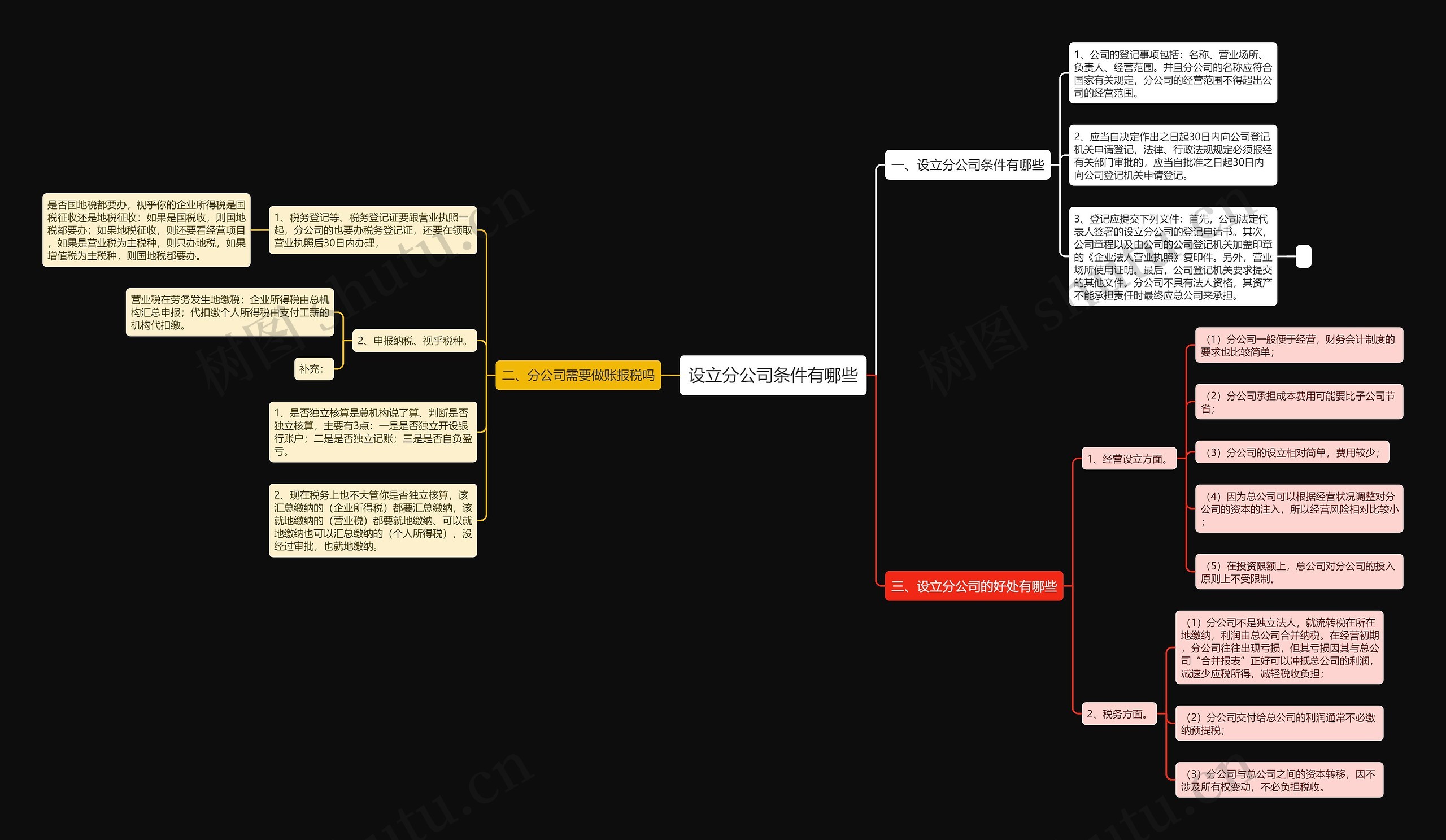 设立分公司条件有哪些思维导图