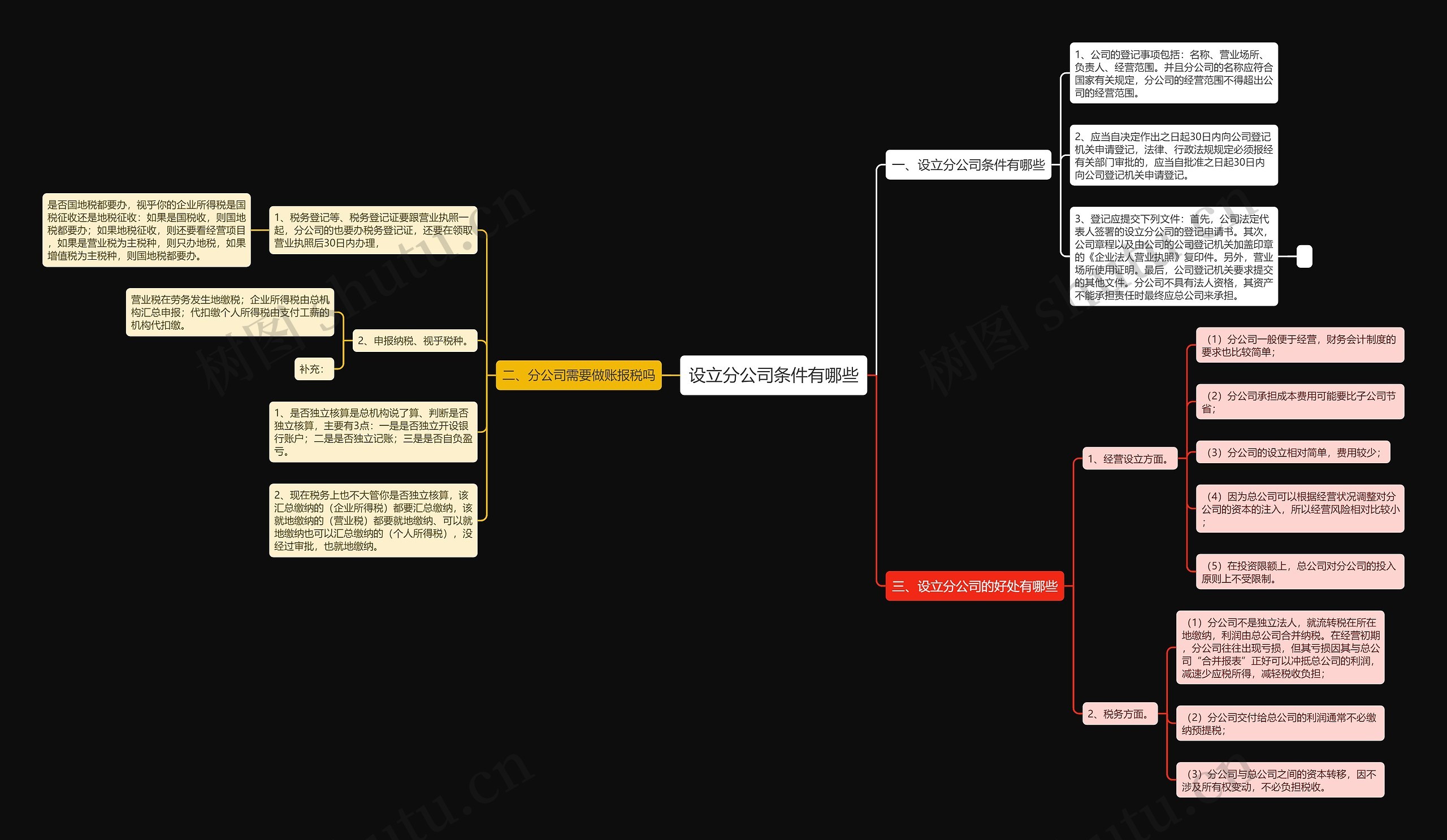 设立分公司条件有哪些 设立分公司条件有哪些