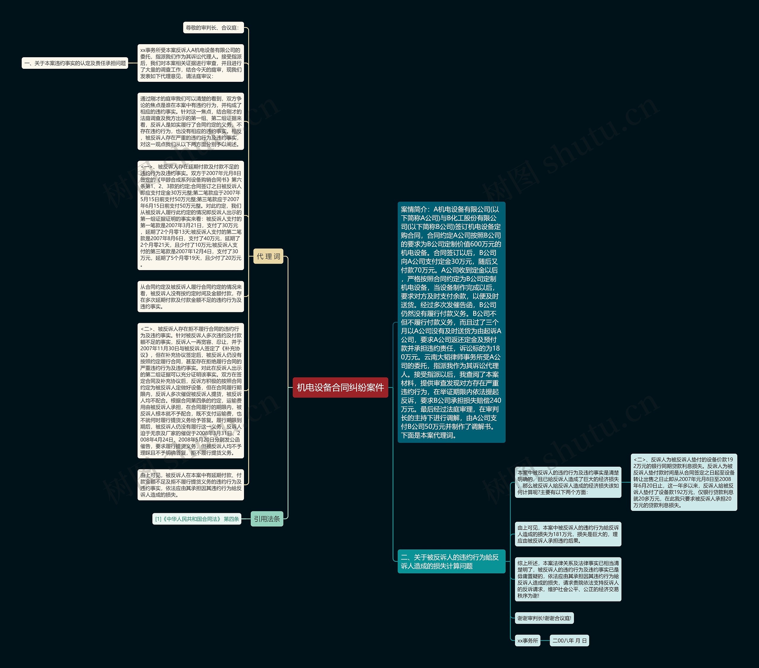 机电设备合同纠纷案件思维导图