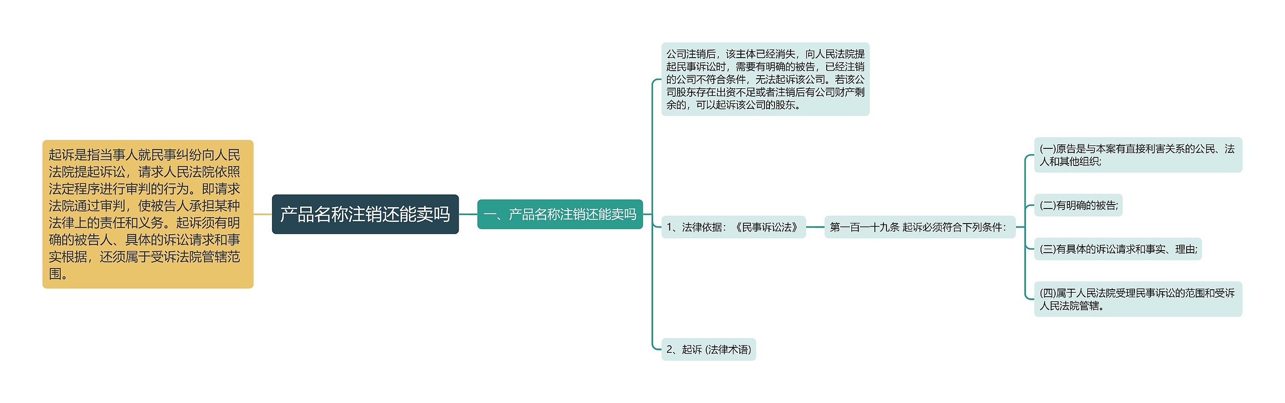 产品名称注销还能卖吗