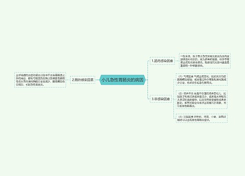 小儿急性胃肠炎的病因