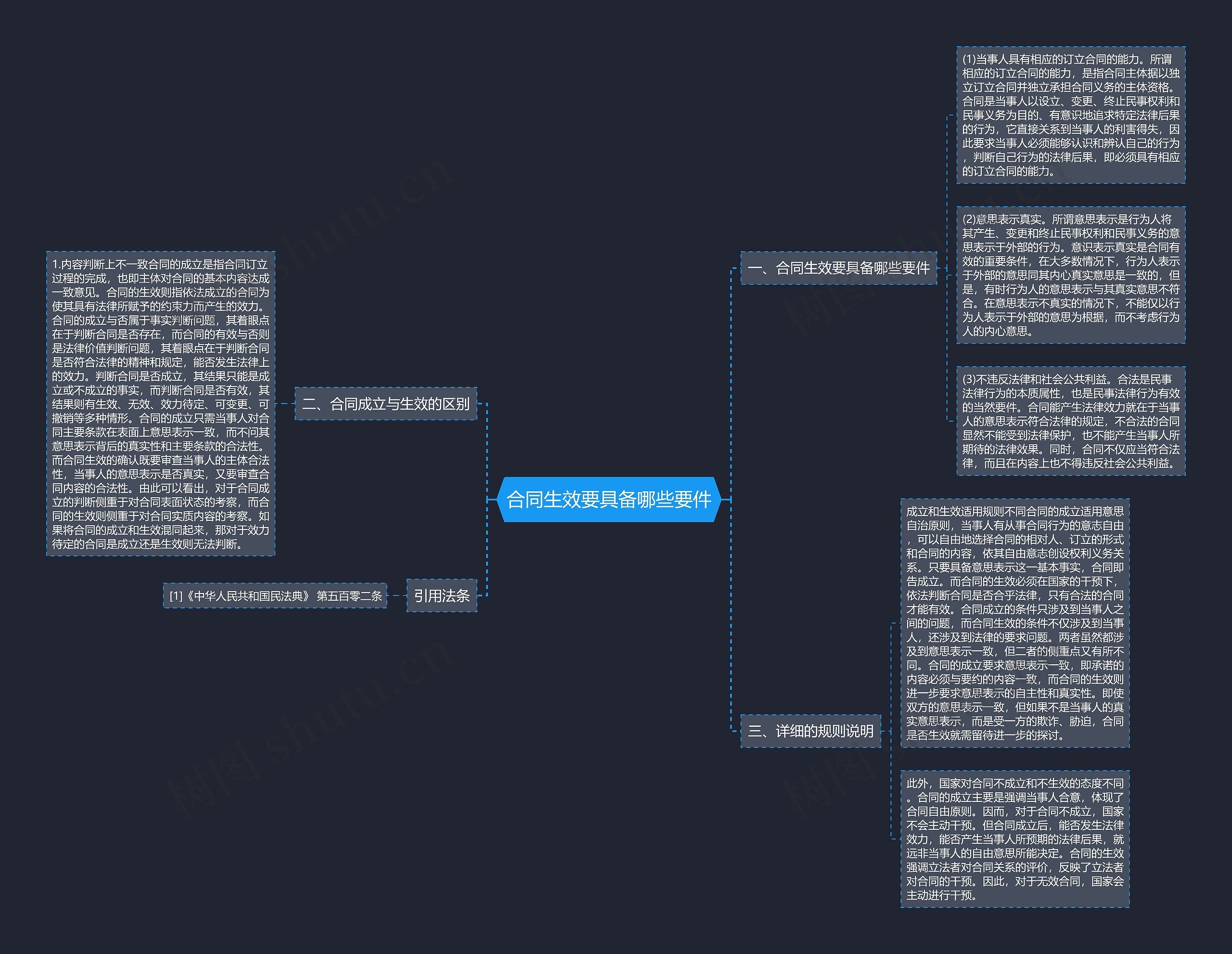 合同生效要具备哪些要件 合同生效要具备哪些要件