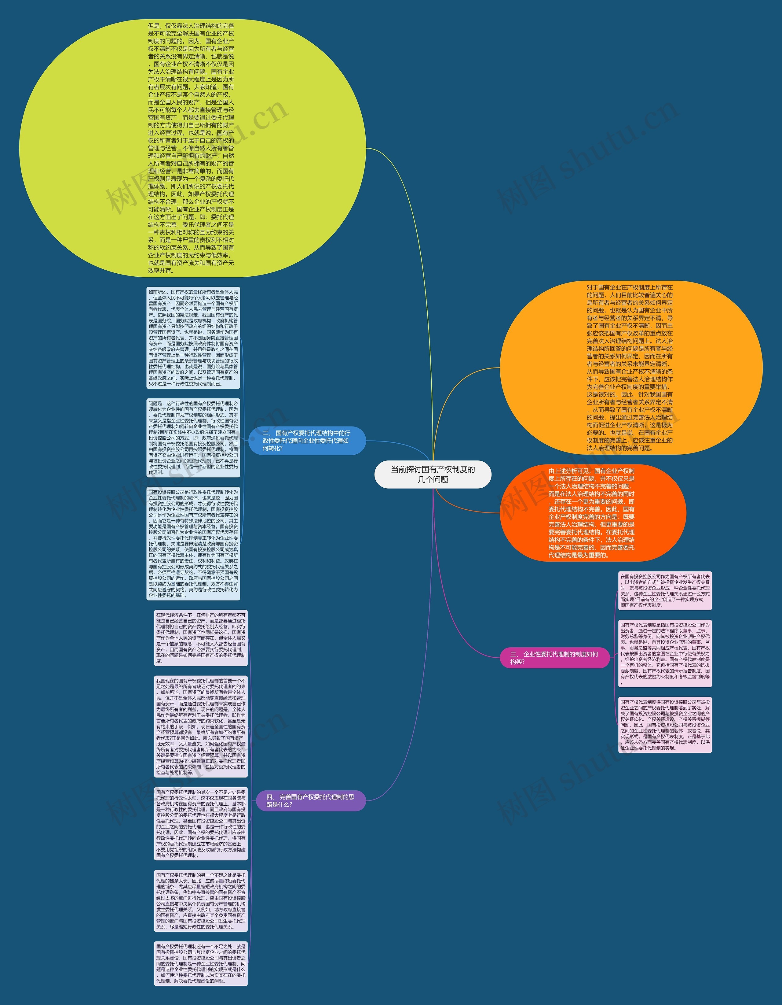 当前探讨国有产权制度的几个问题思维导图