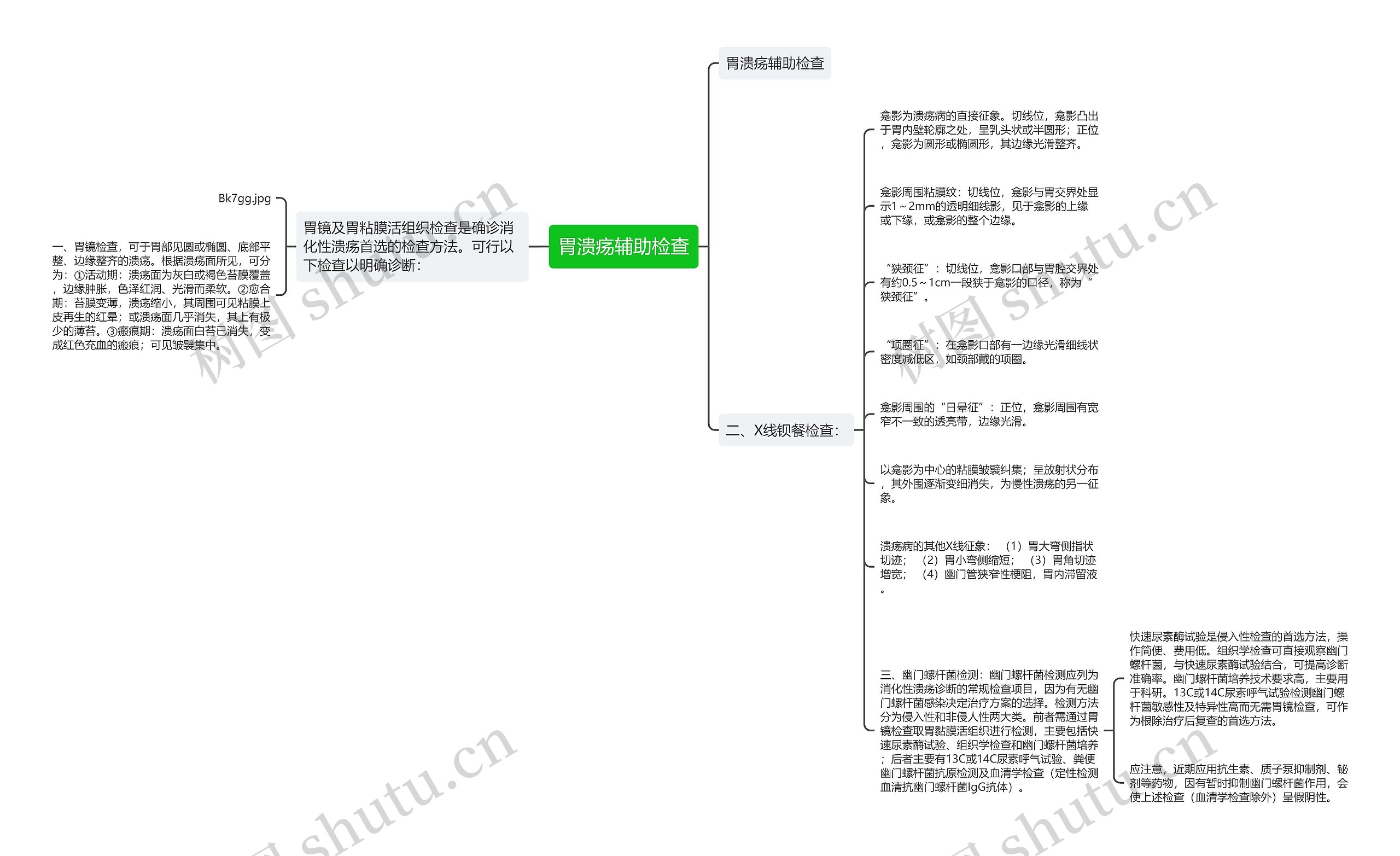 胃溃疡辅助检查思维导图