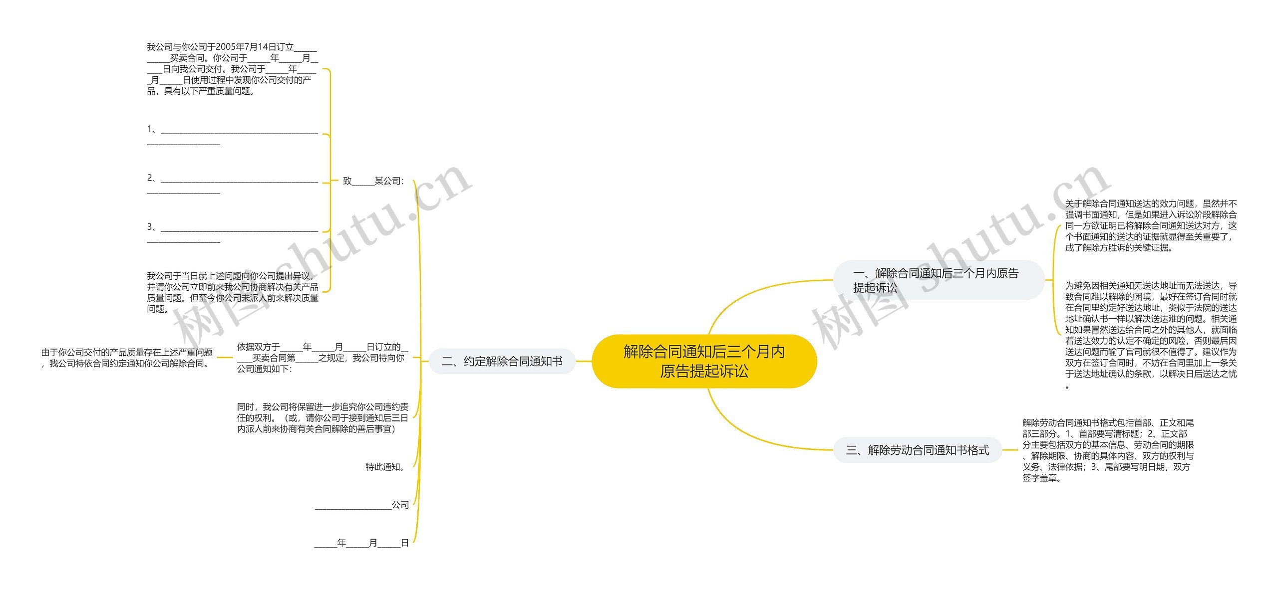 解除合同通知后三个月内原告提起诉讼思维导图