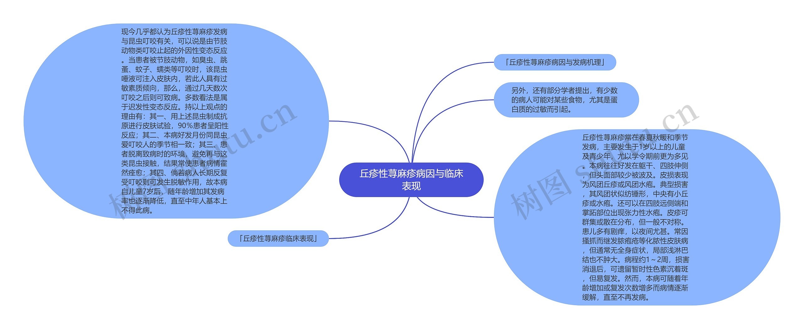 丘疹性荨麻疹病因与临床表现