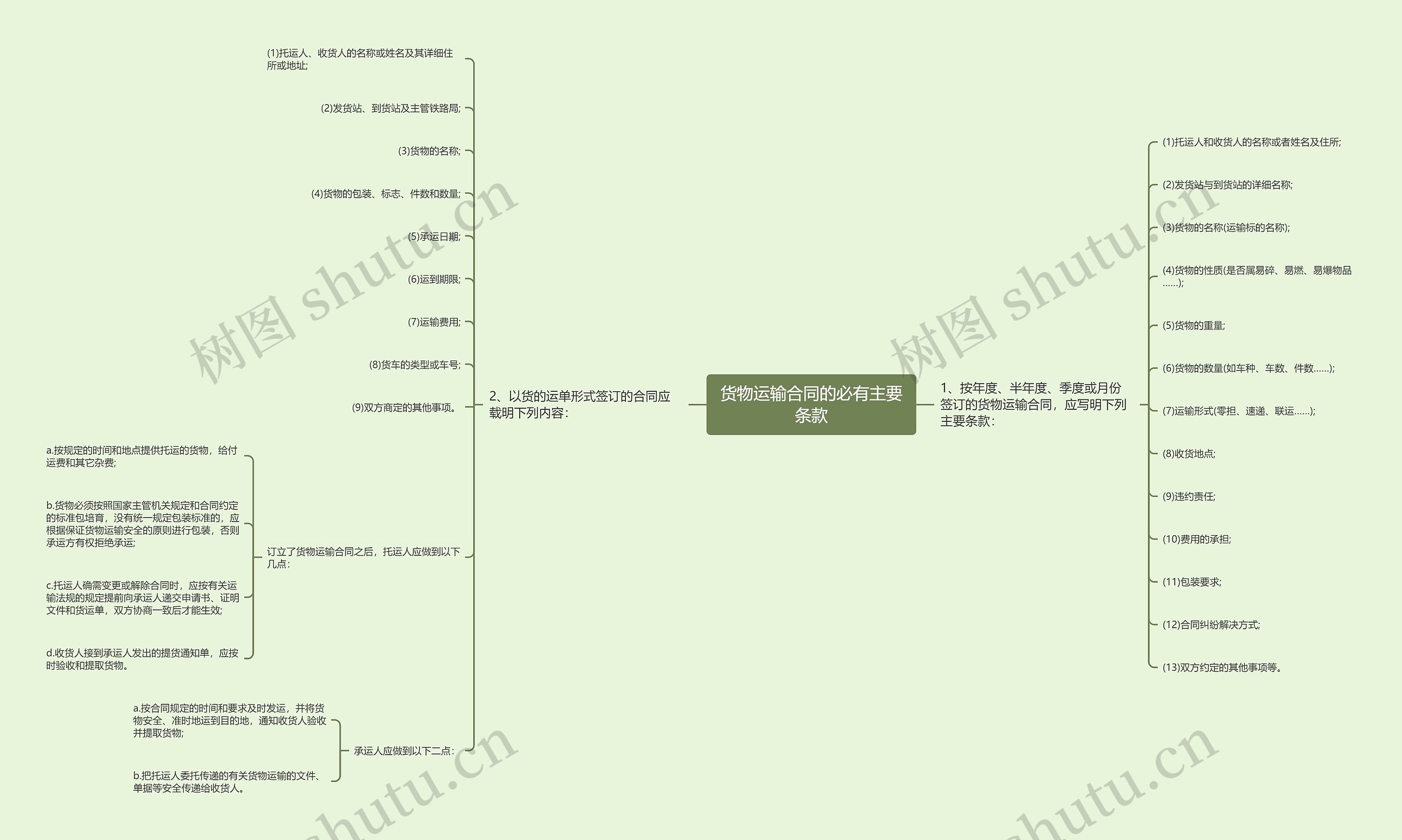 货物运输合同的必有主要条款 货物运输合同的必有主要条款
