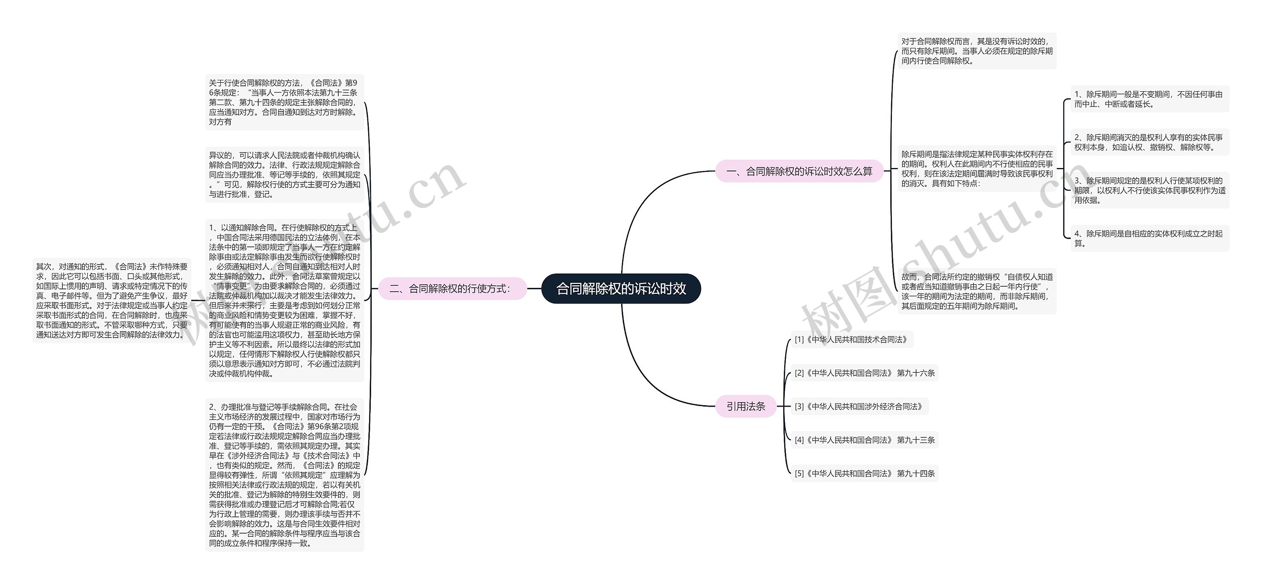 合同解除权的诉讼时效思维导图