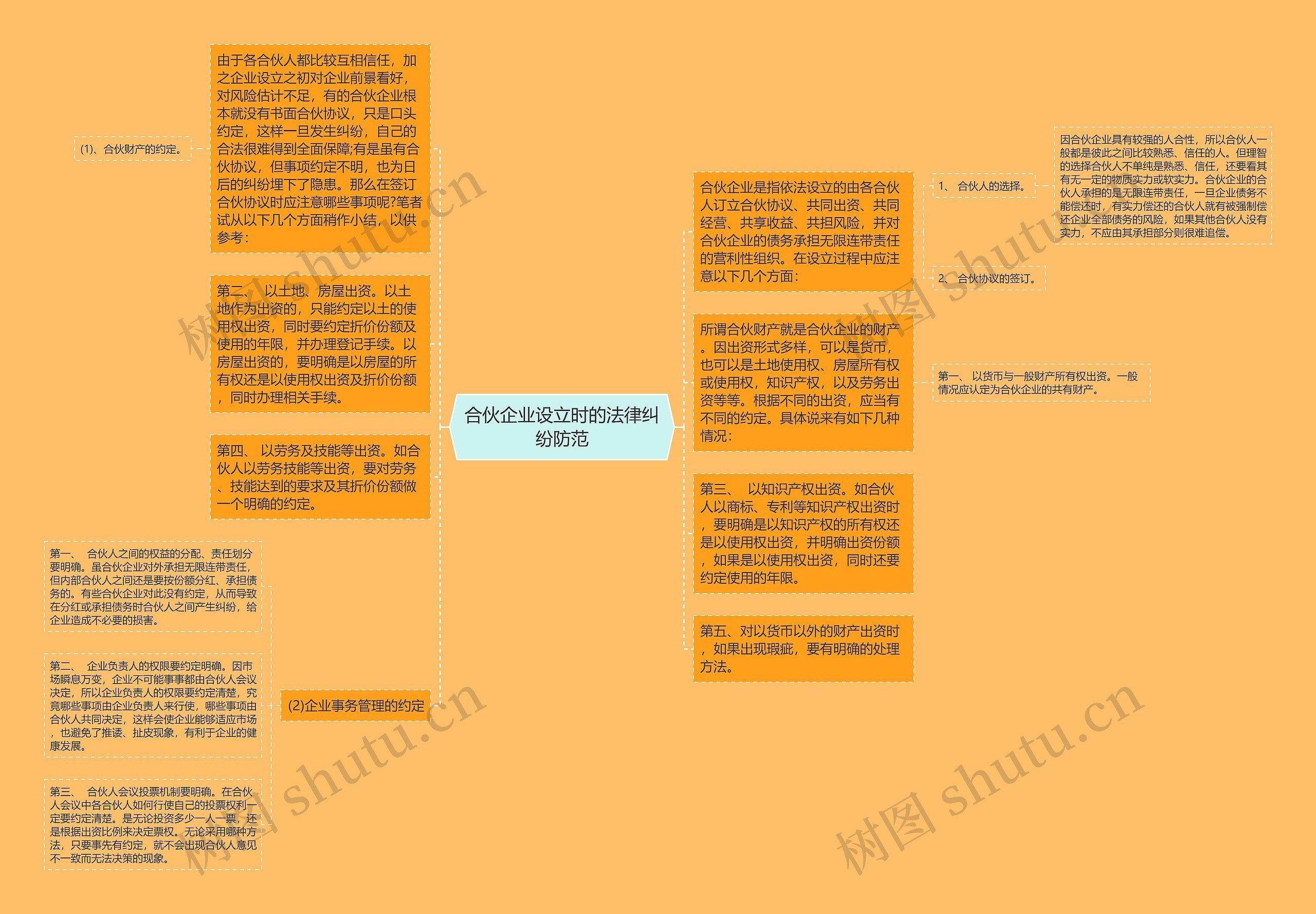 合伙企业设立时的法律纠纷防范