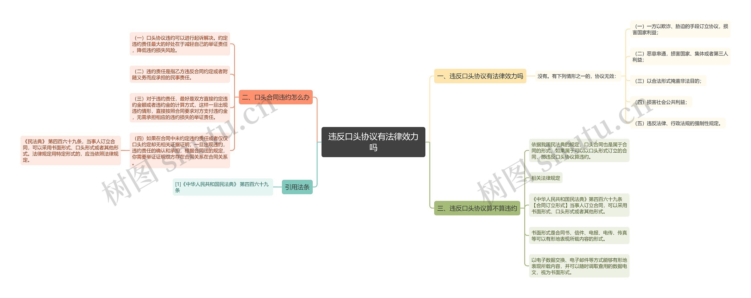 违反口头协议有法律效力吗思维导图