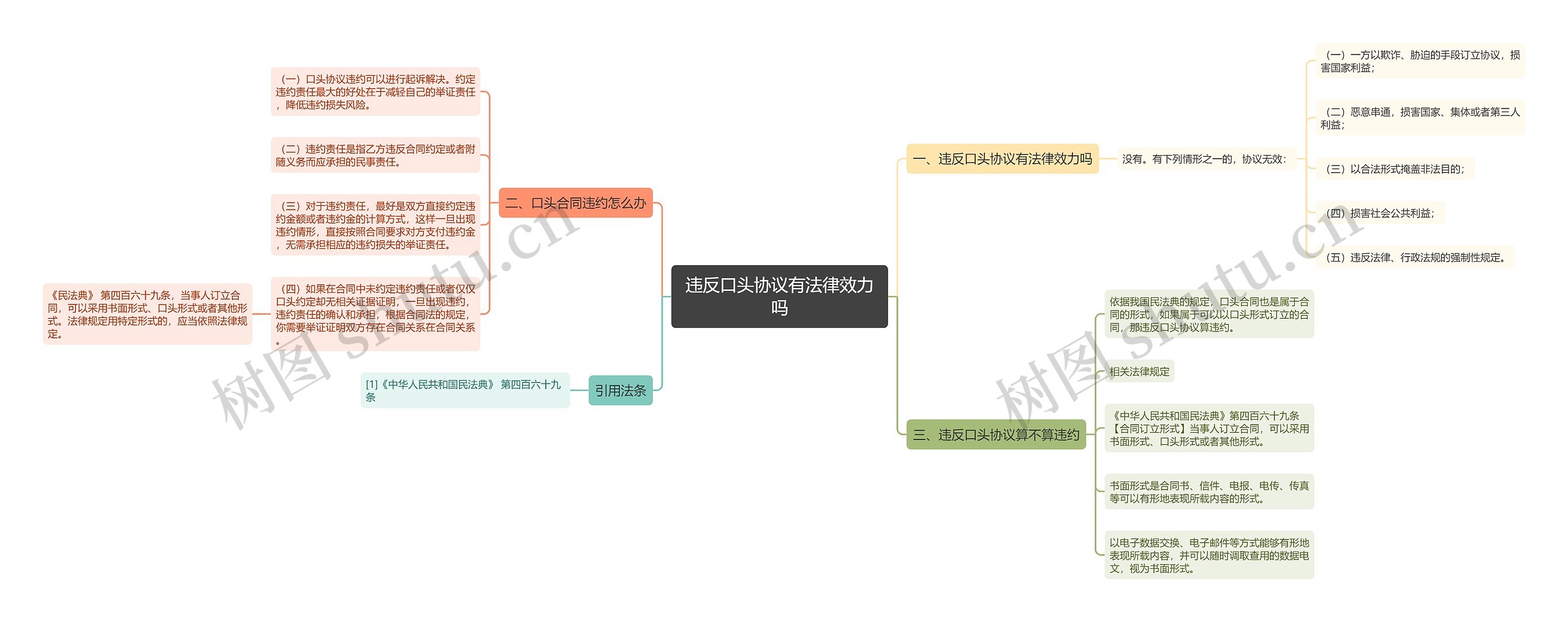 违反口头协议有法律效力吗 违反口头协议有法律效力吗