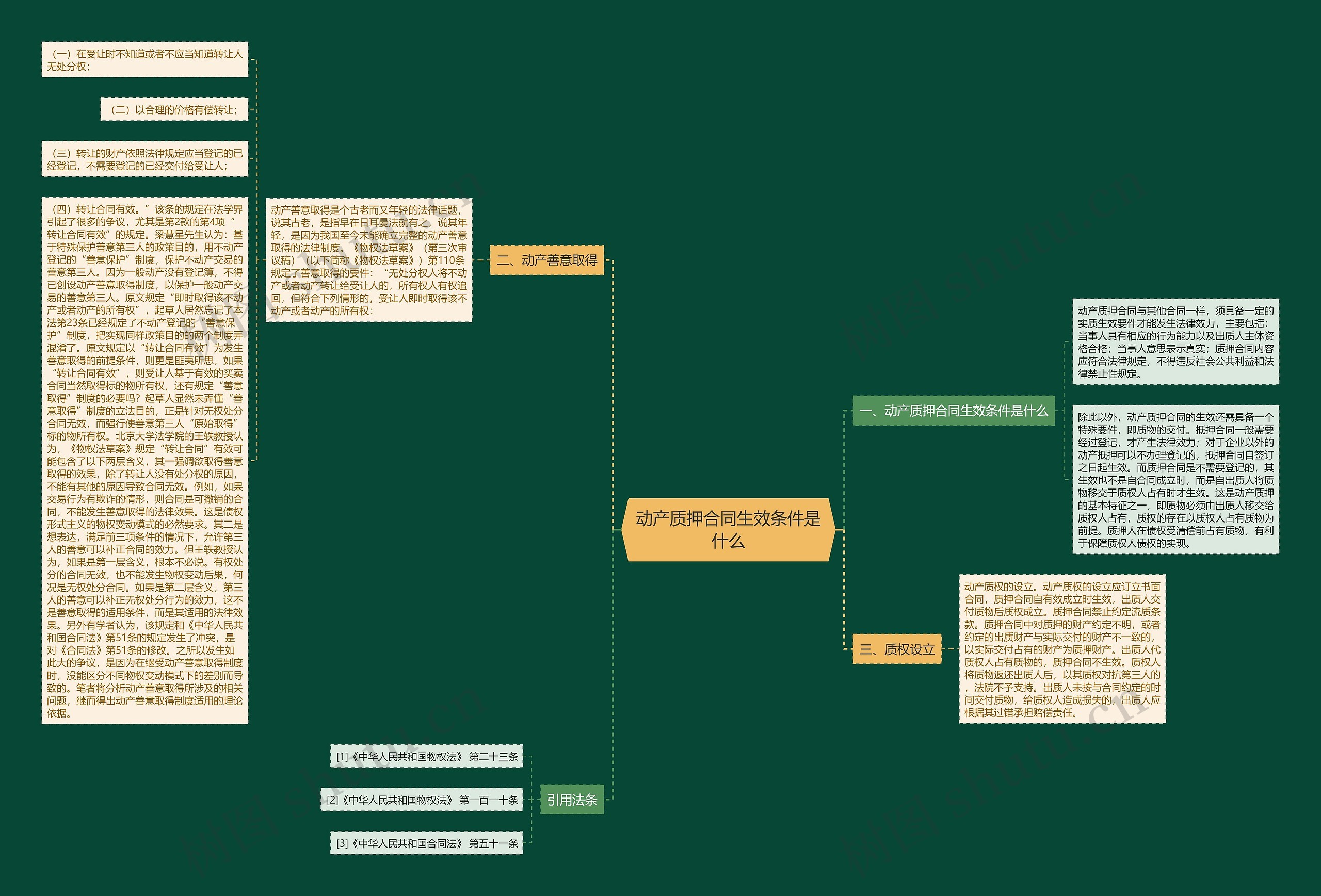 动产质押合同生效条件是什么 动产质押合同生效条件是什么