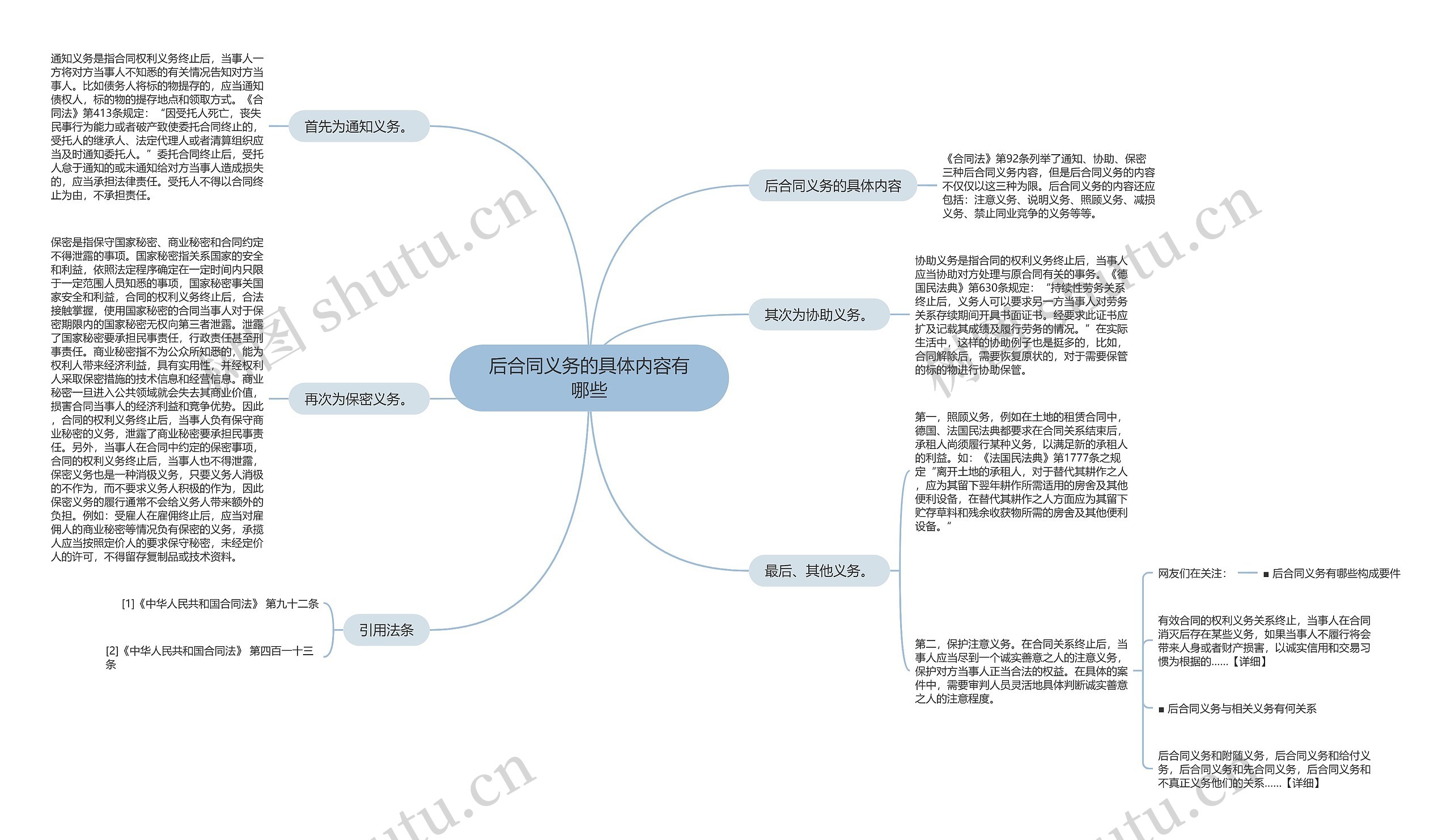 后合同义务的具体内容有哪些