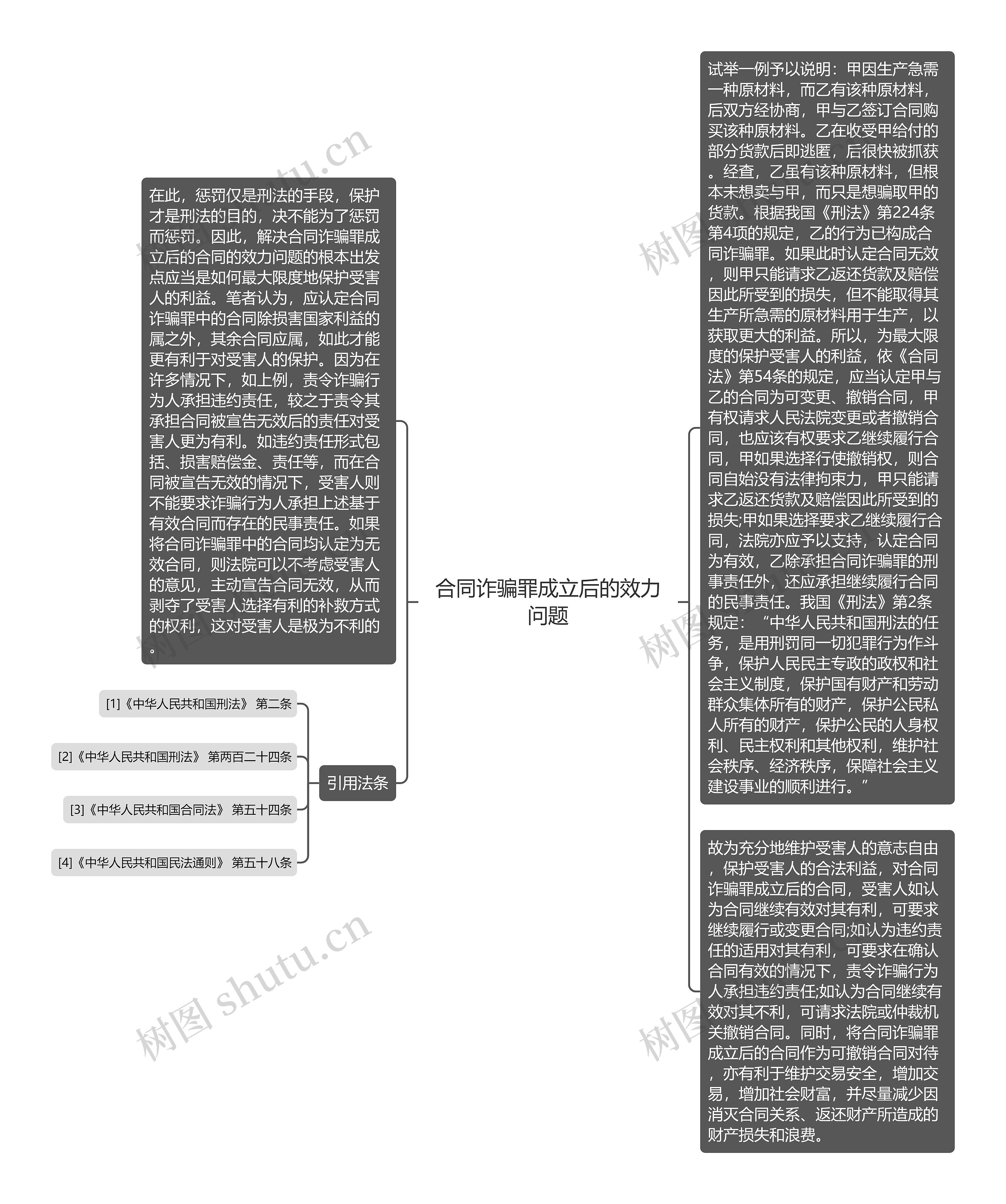 合同诈骗罪成立后的效力问题