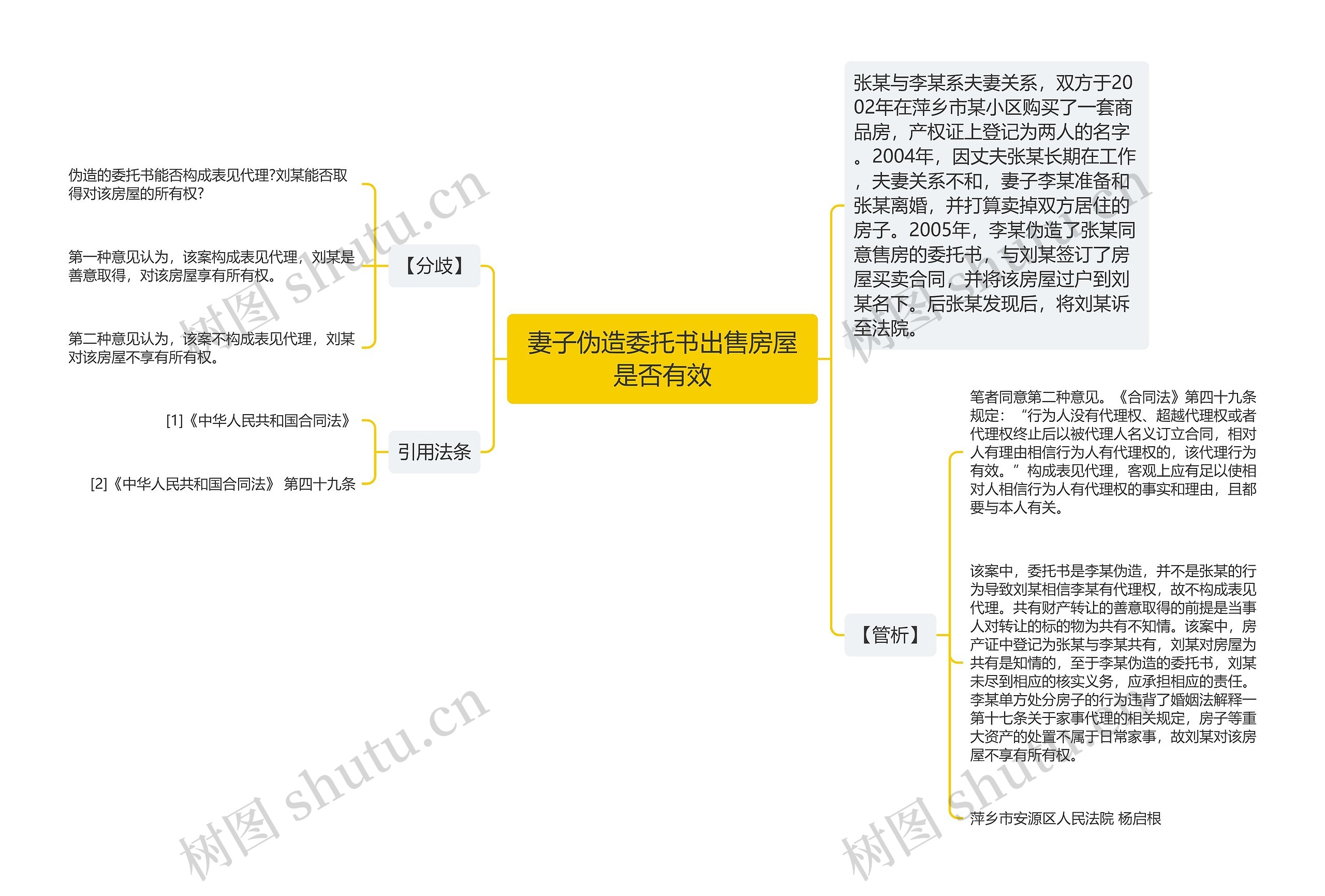 妻子伪造委托书出售房屋是否有效思维导图