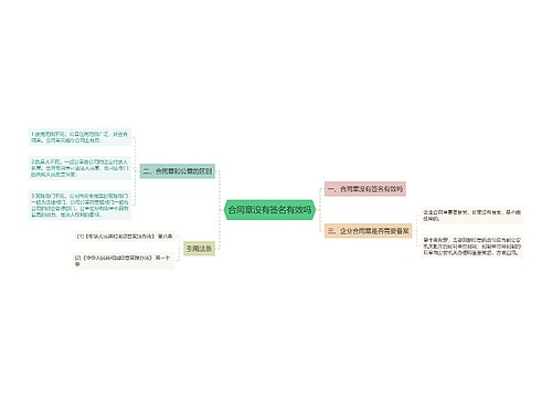 合同章没有签名有效吗