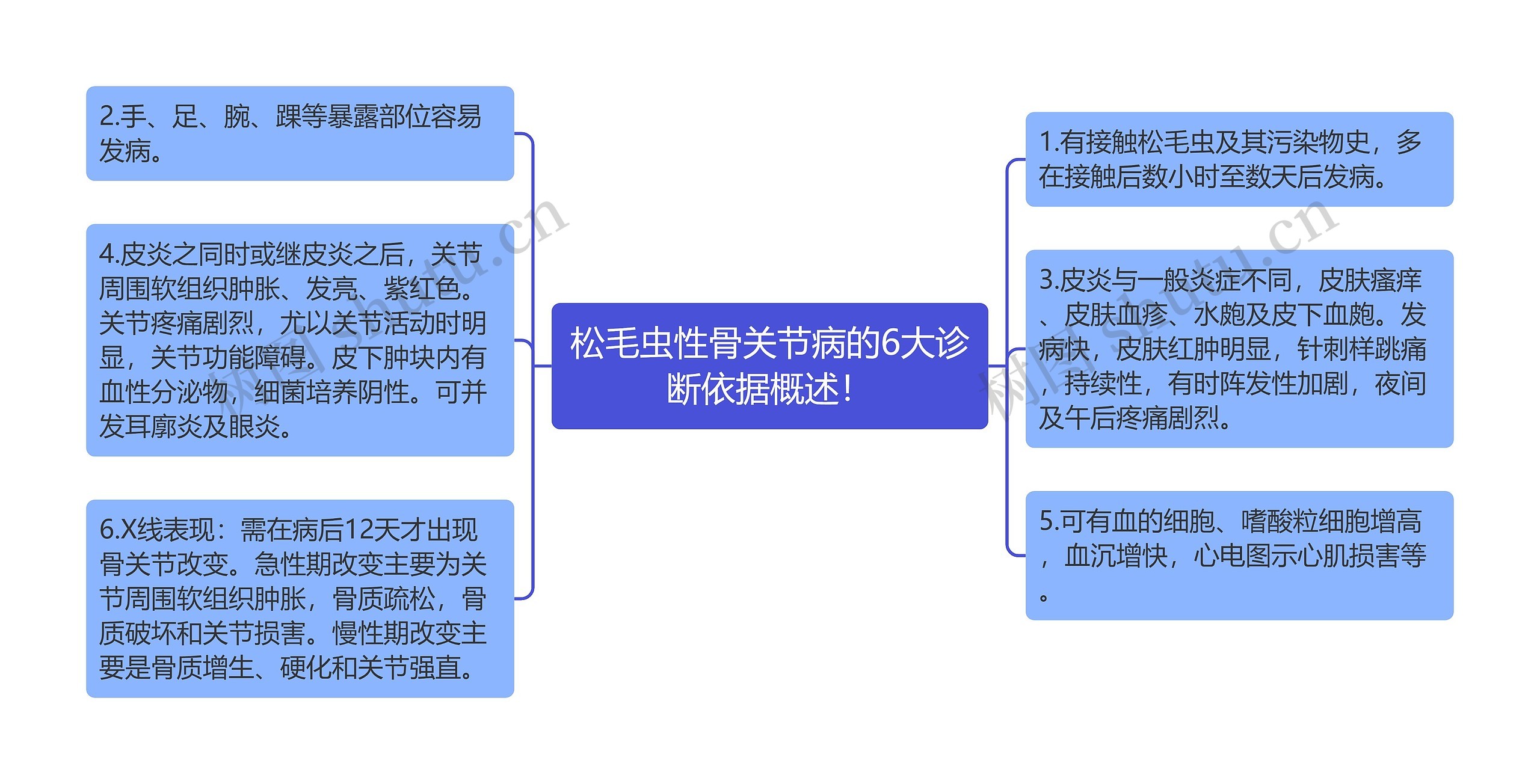 松毛虫性骨关节病的6大诊断依据概述！