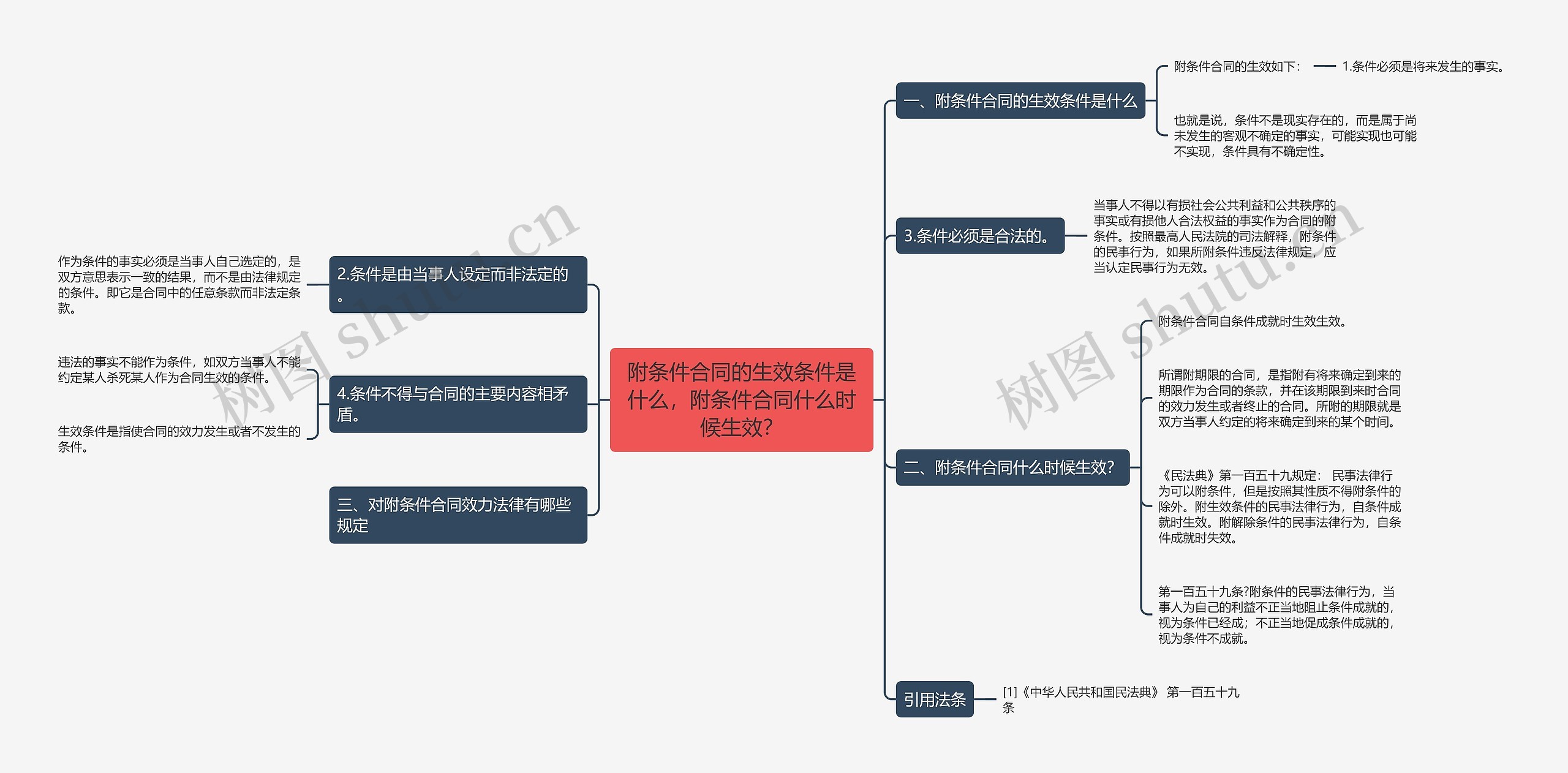 附条件合同的生效条件是什么，附条件合同什么时候生效？