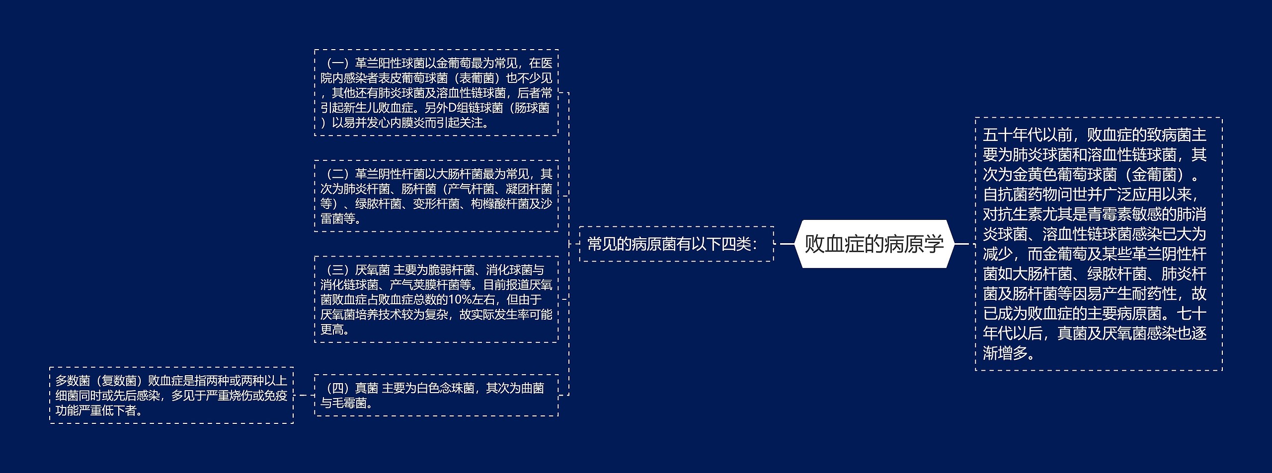 败血症的病原学 败血症的病原学