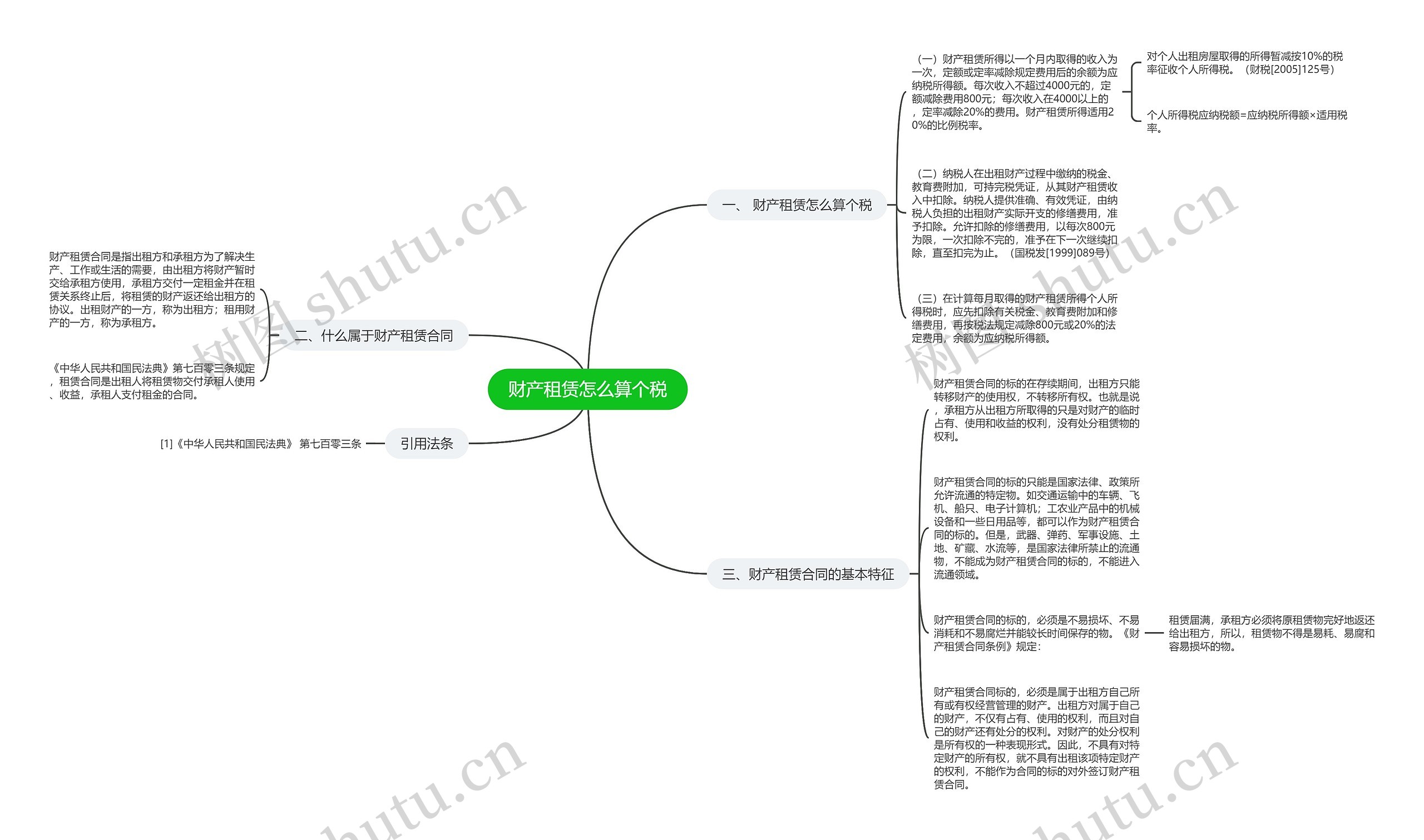 财产租赁怎么算个税思维导图