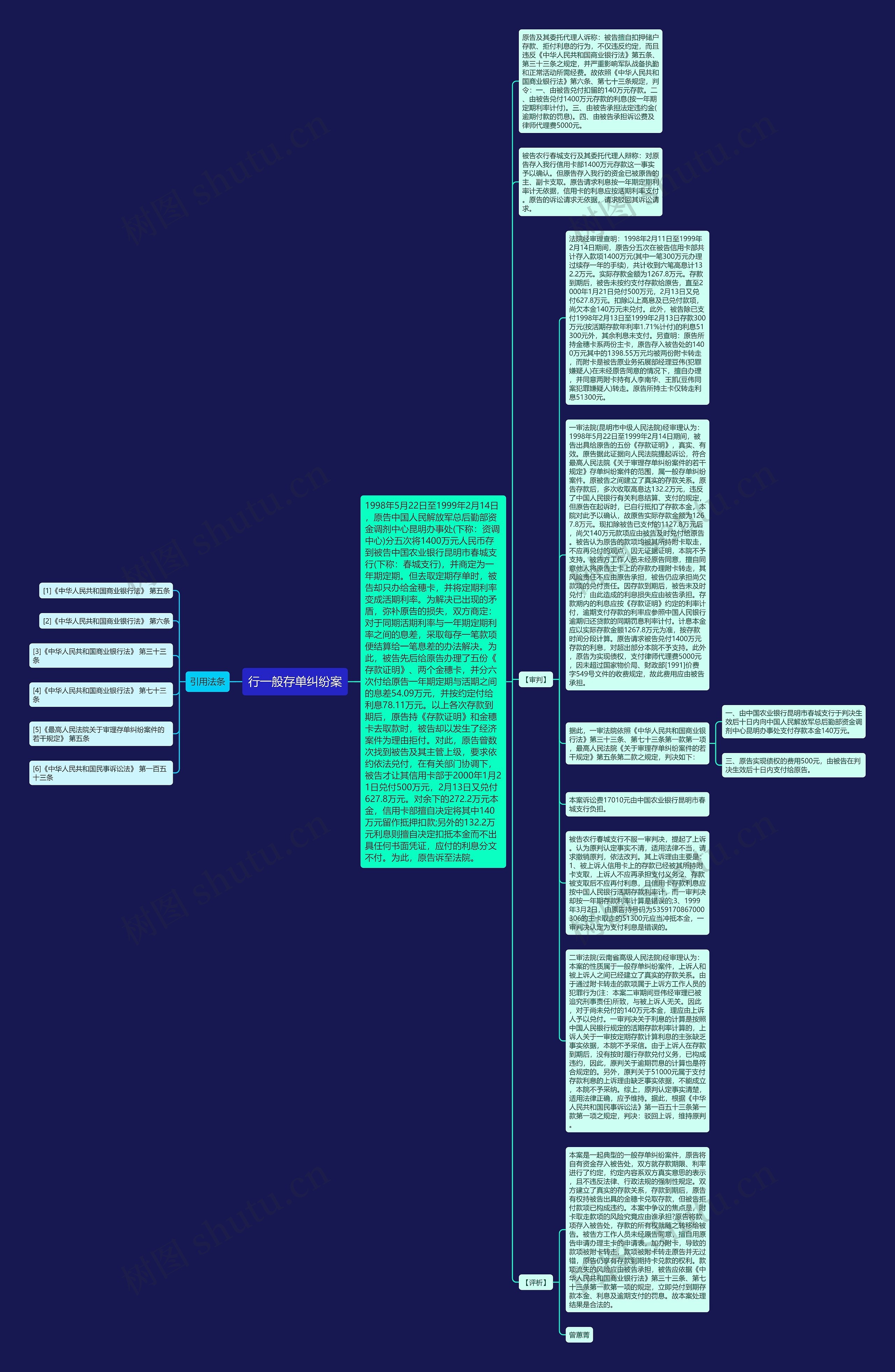 行一般存单纠纷案思维导图