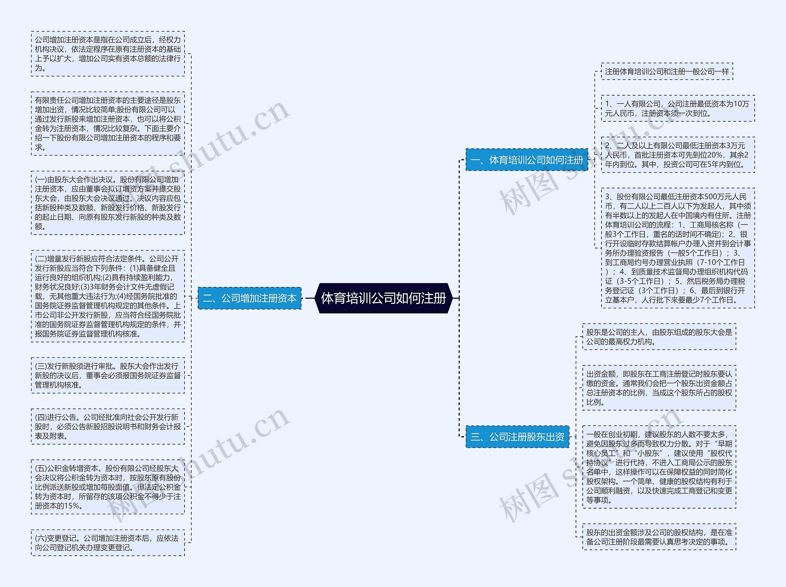 体育培训公司如何注册