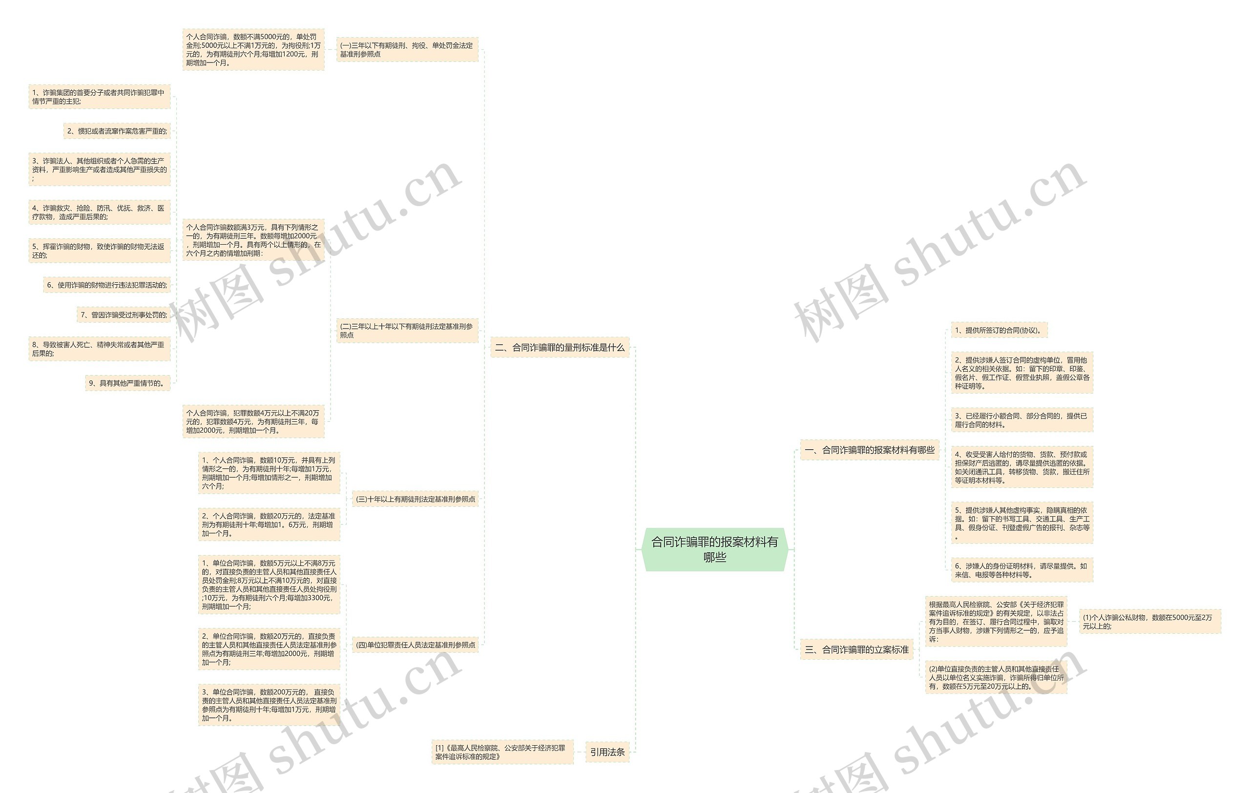合同诈骗罪的报案材料有哪些 合同诈骗罪的报案材料有哪些