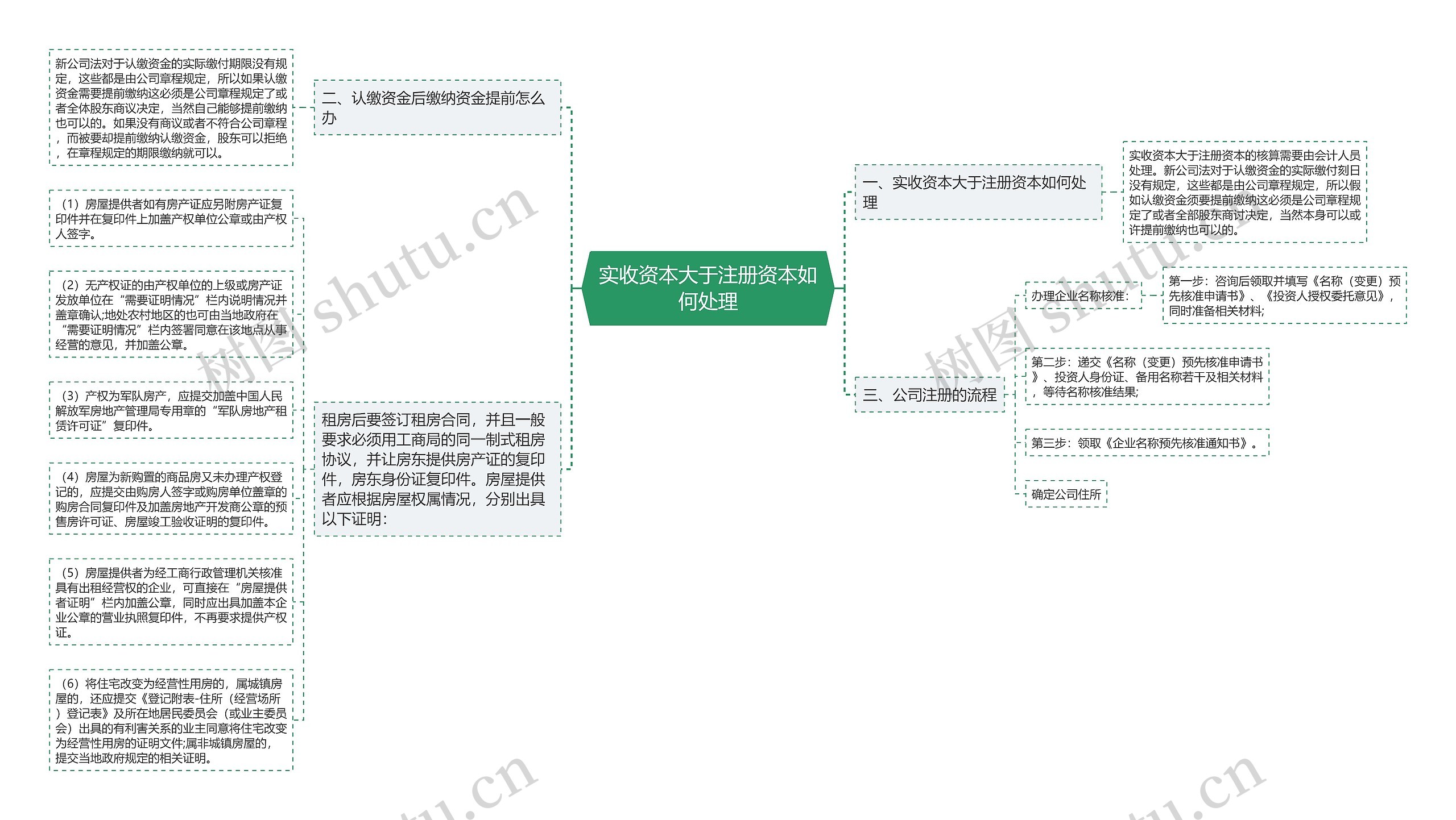 实收资本大于注册资本如何处理