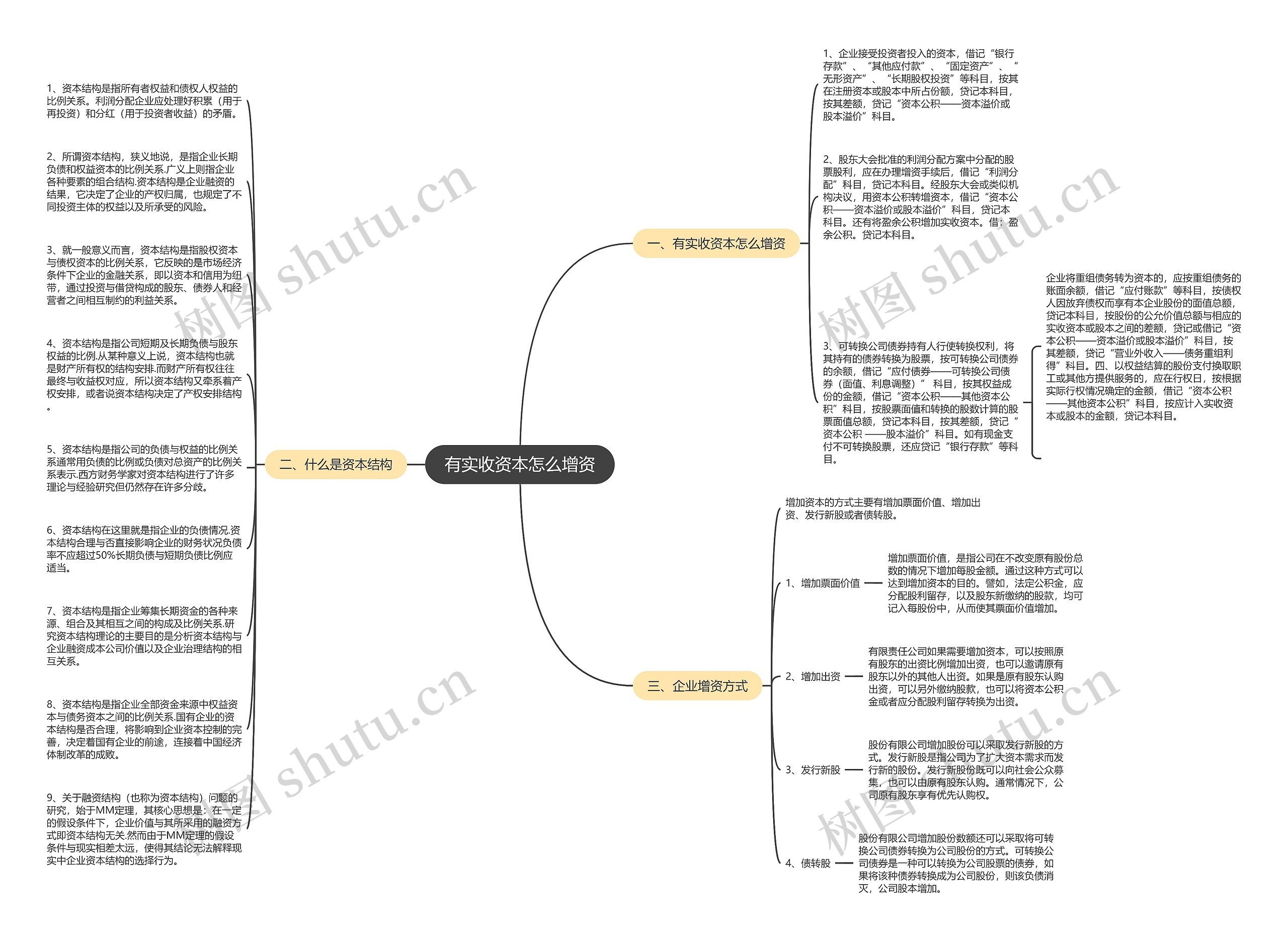 有实收资本怎么增资思维导图
