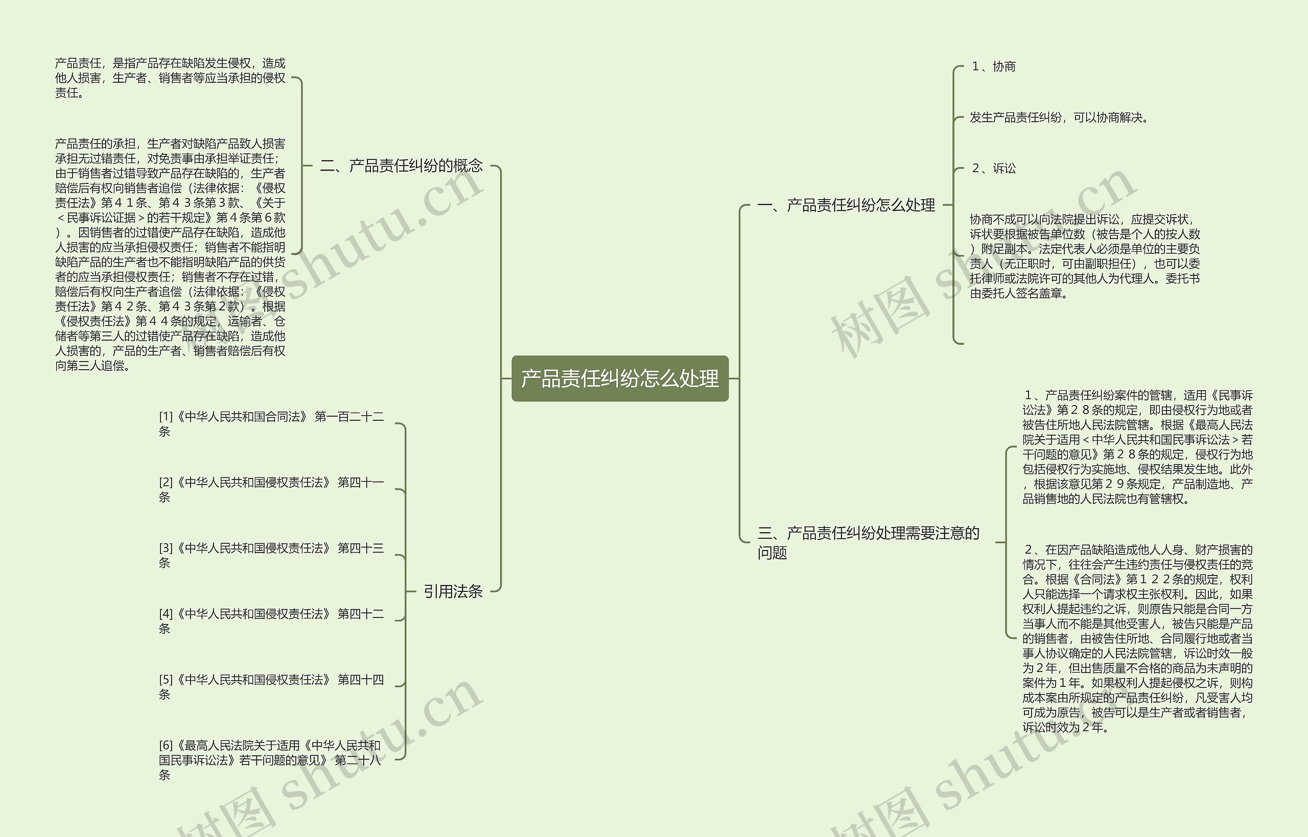 产品责任纠纷怎么处理