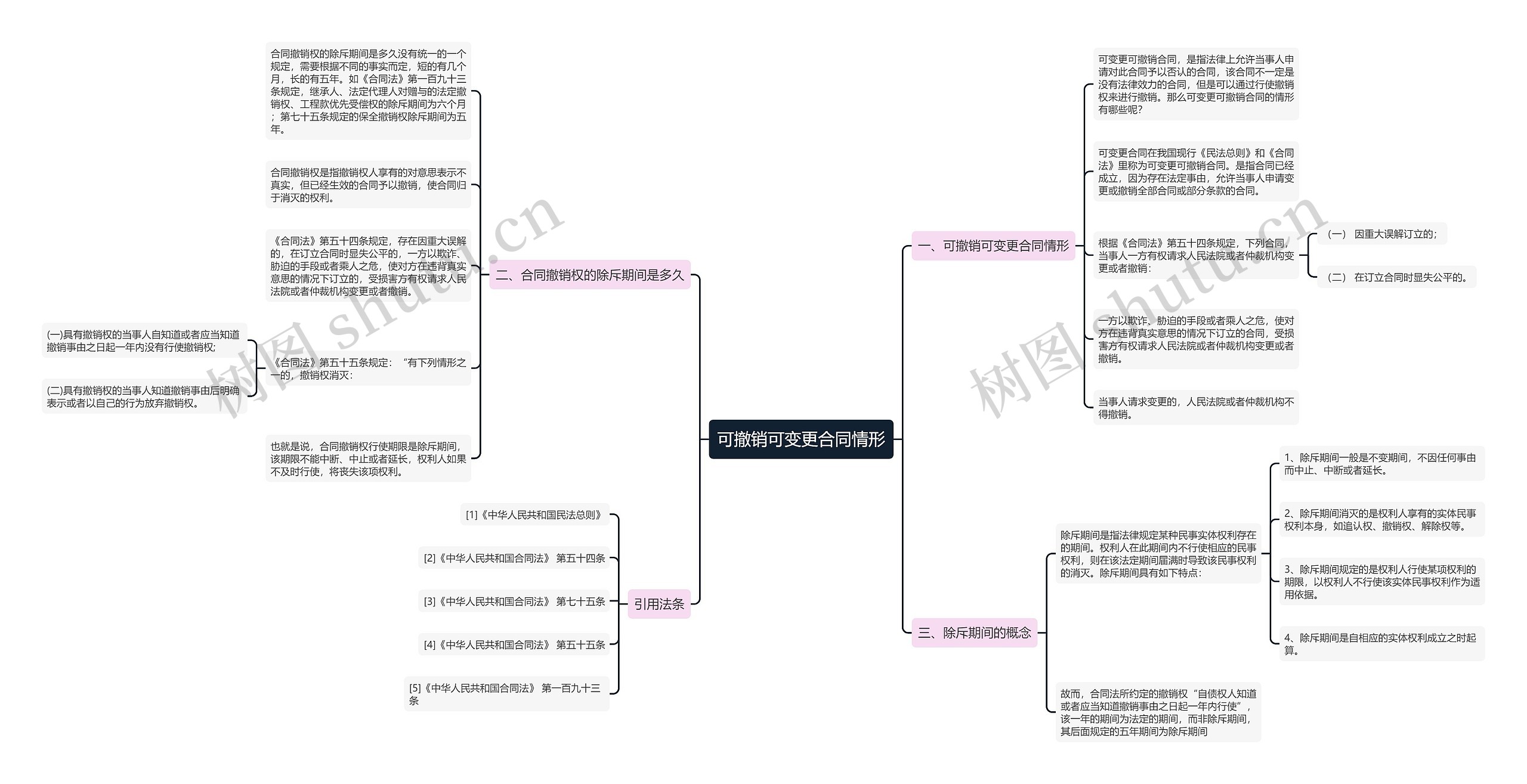 可撤销可变更合同情形