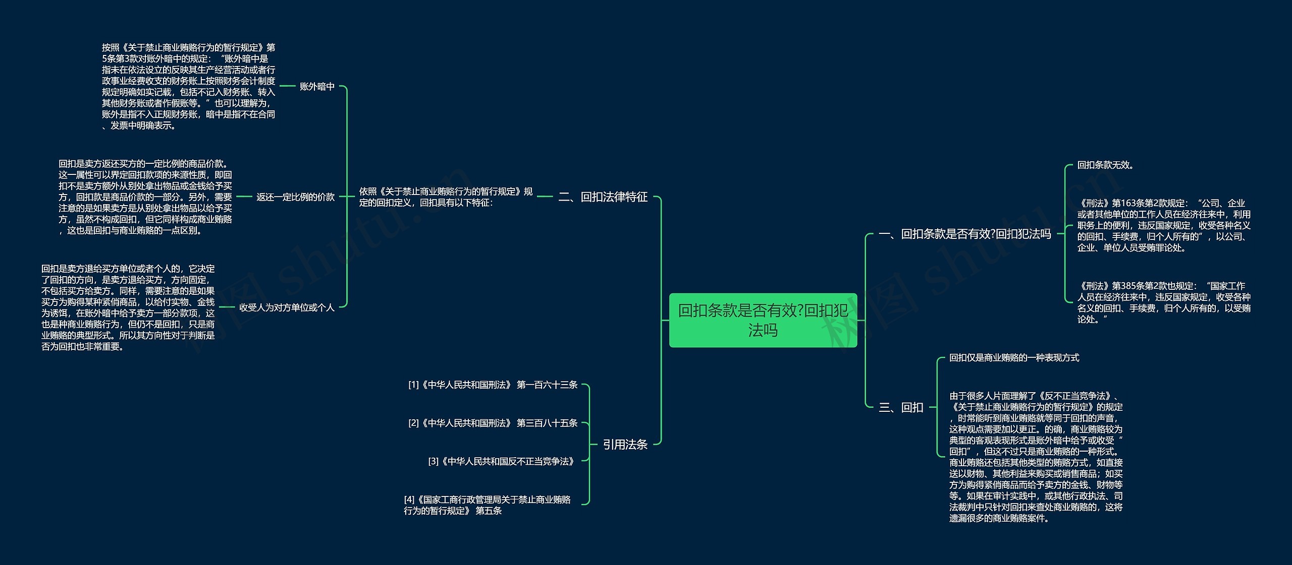 回扣条款是否有效?回扣犯法吗 回扣条款是否有效?回扣犯法吗