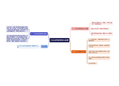 口头合同反悔怎么处理