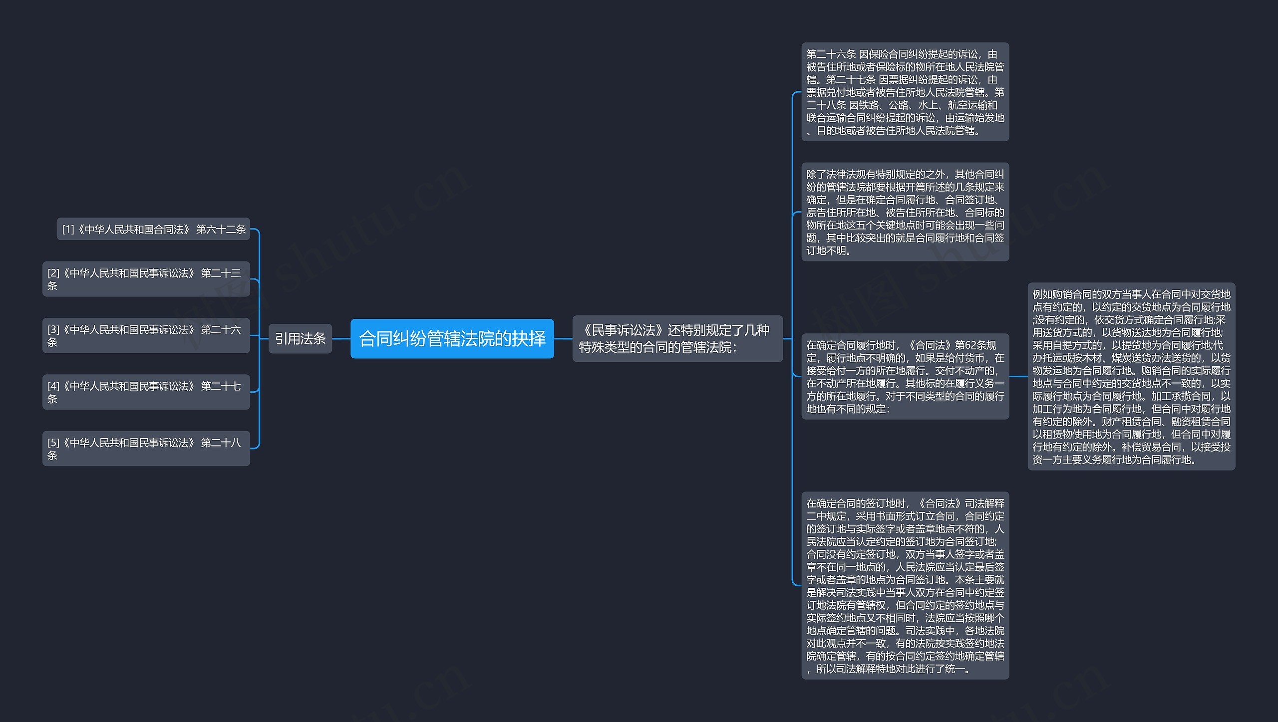 合同纠纷管辖法院的抉择