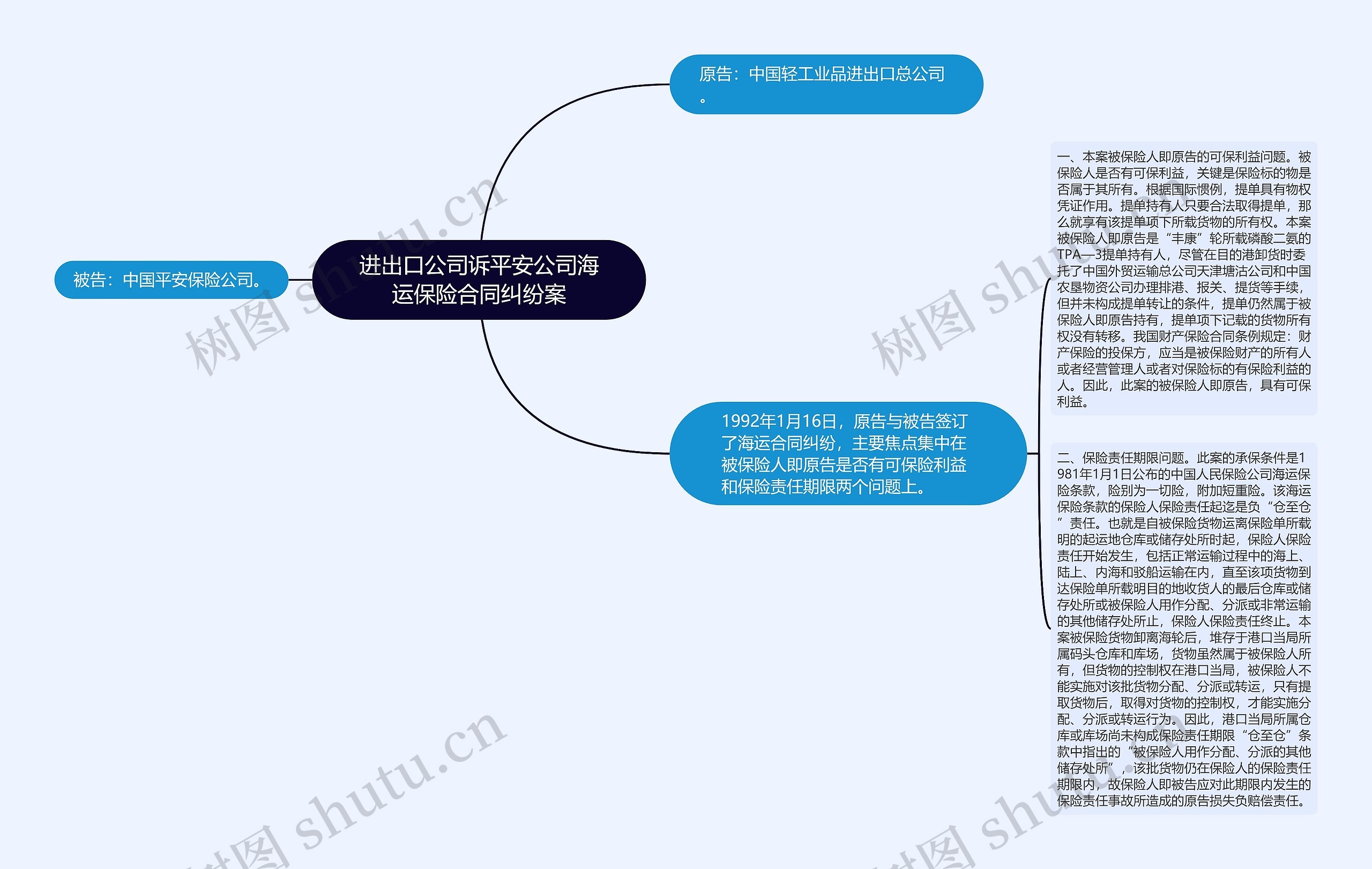 进出口公司诉平安公司海运保险合同纠纷案