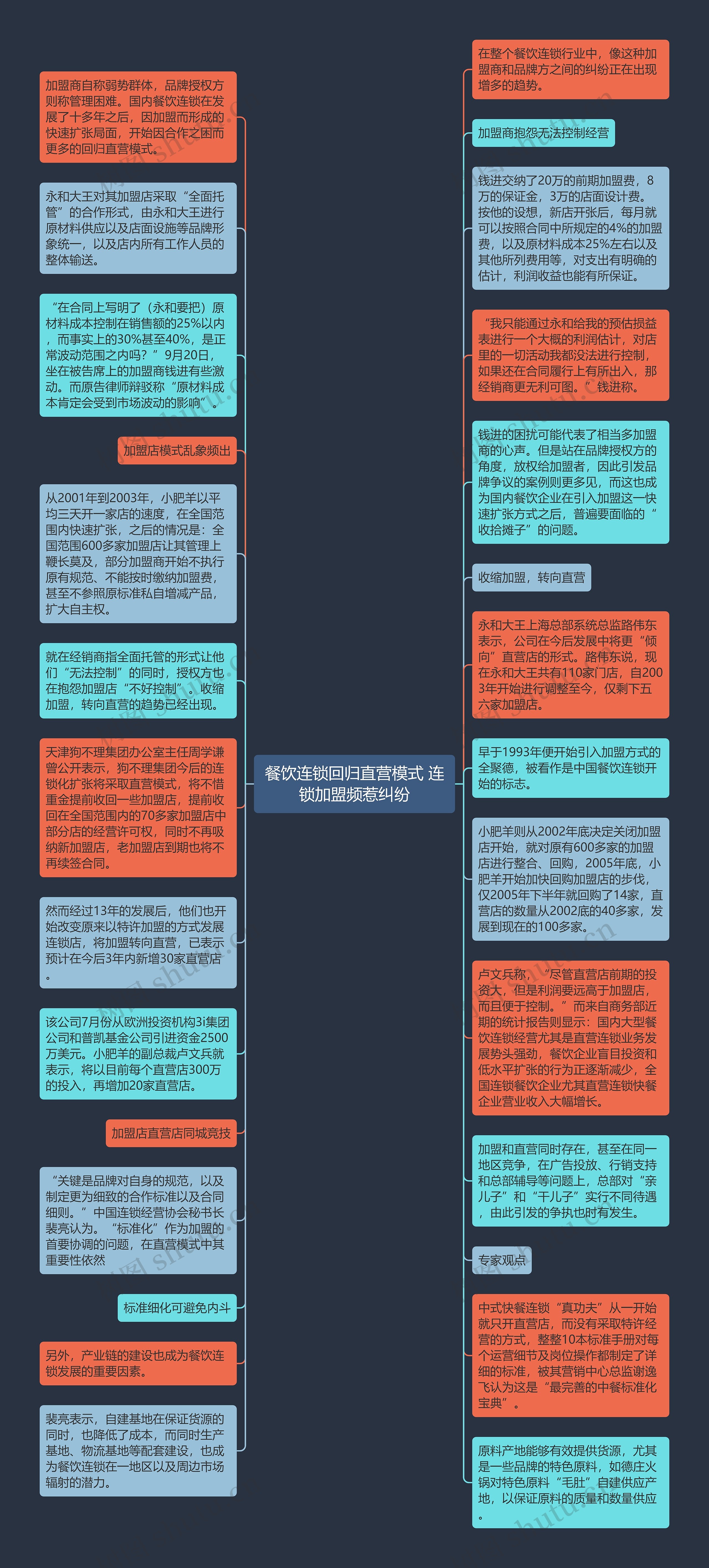 餐饮连锁回归直营模式 连锁加盟频惹纠纷