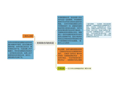 附期限合同的规定