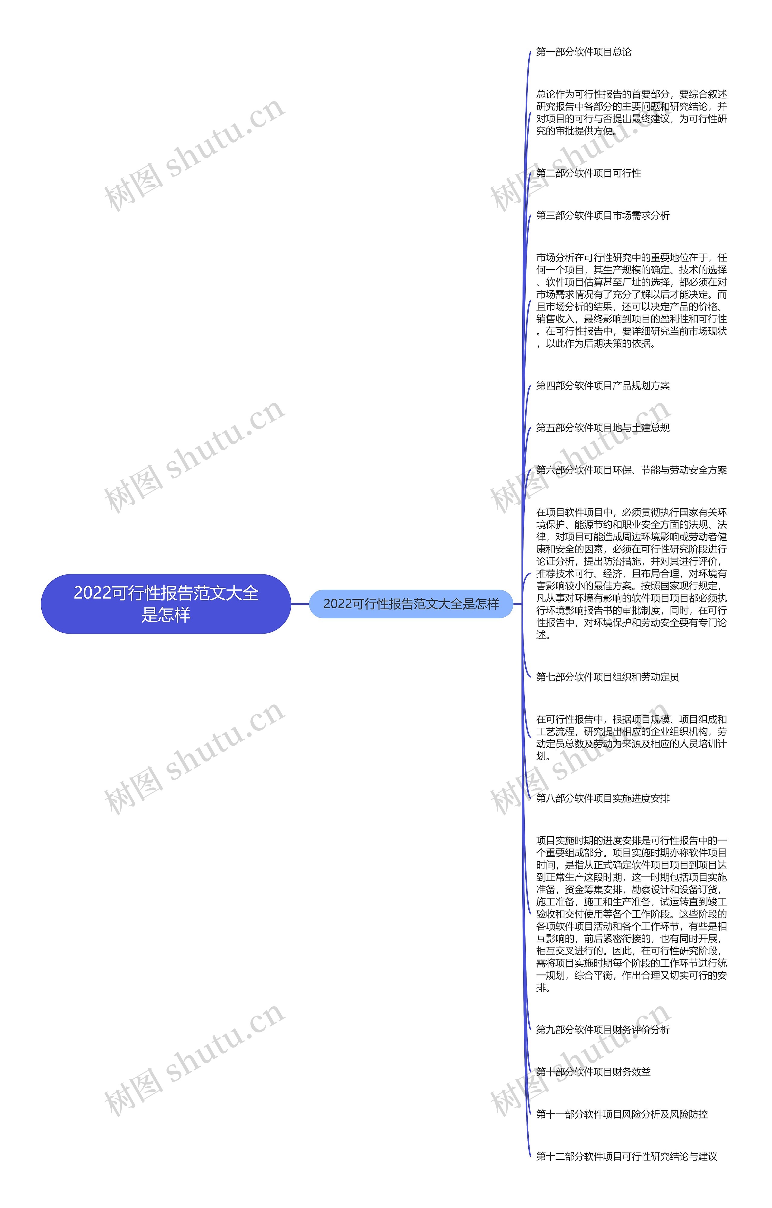 2022可行性报告范文大全是怎样