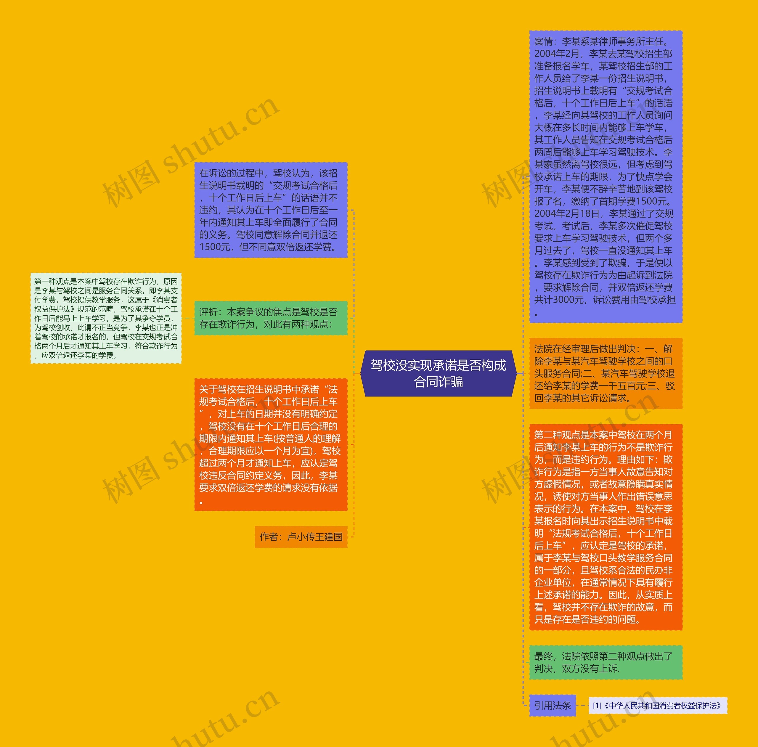 驾校没实现承诺是否构成合同诈骗思维导图