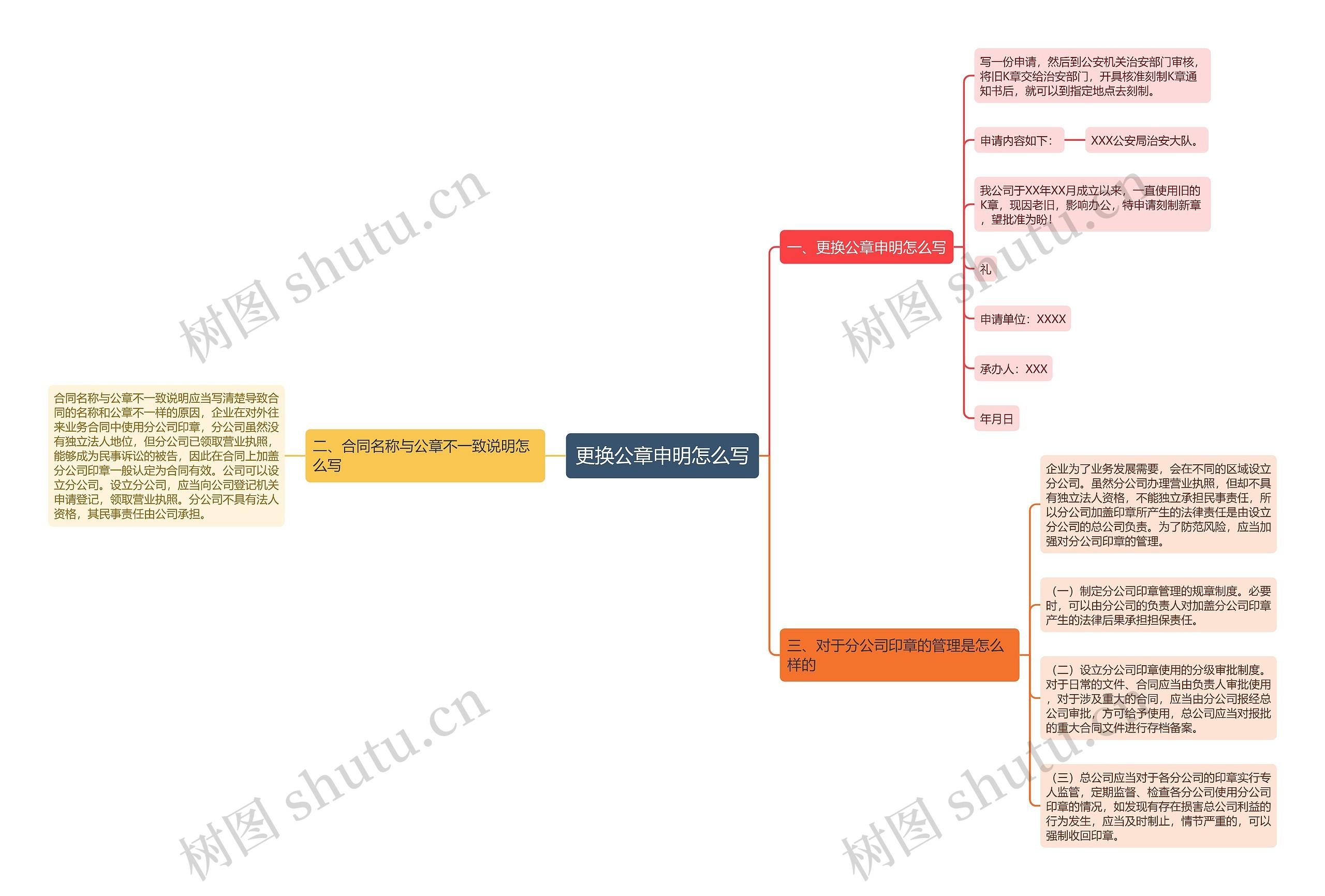 更换公章申明怎么写思维导图