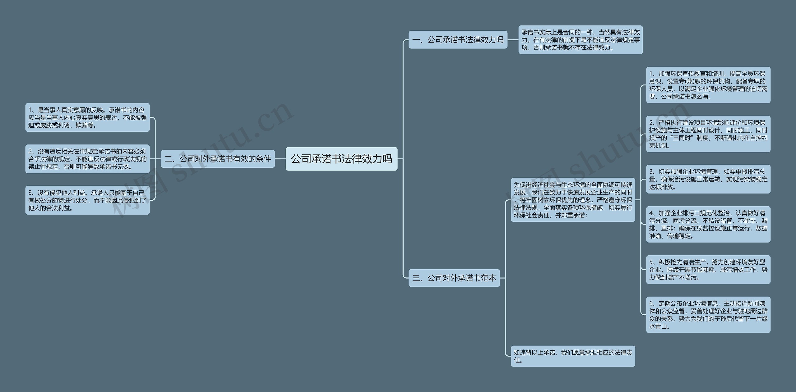 公司承诺书法律效力吗思维导图