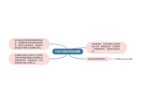 对效力待定合同的理解