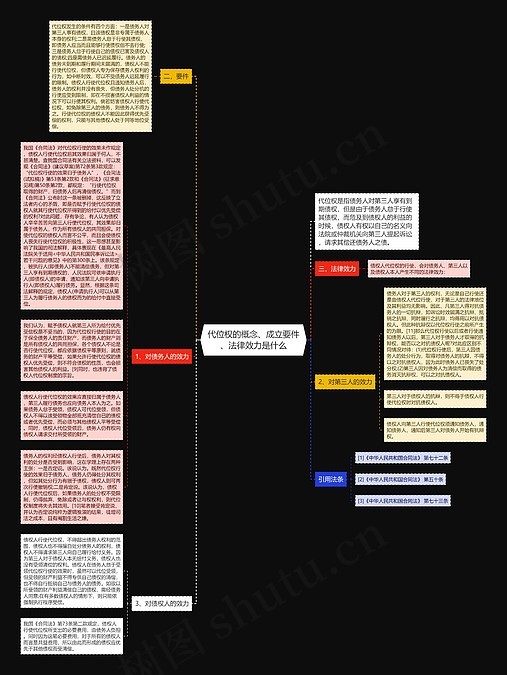 代位权的概念、成立要件、法律效力是什么思维导图_编号p6709241-TreeMind树图