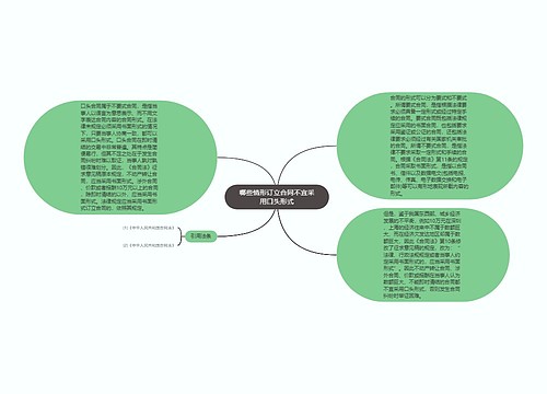 哪些情形订立合同不宜采用口头形式