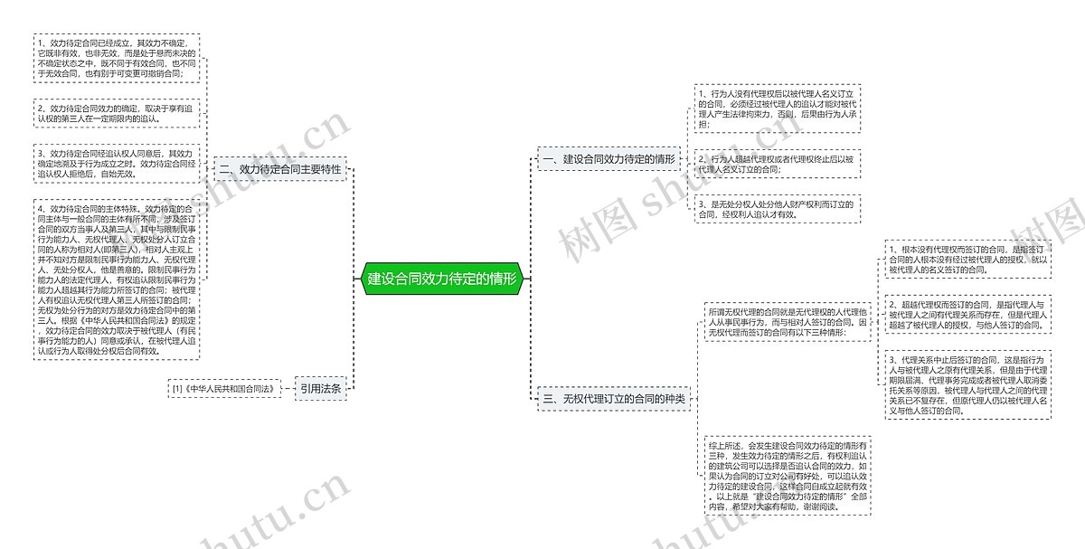 建设合同效力待定的情形思维导图_编号p6721229-TreeMind树图