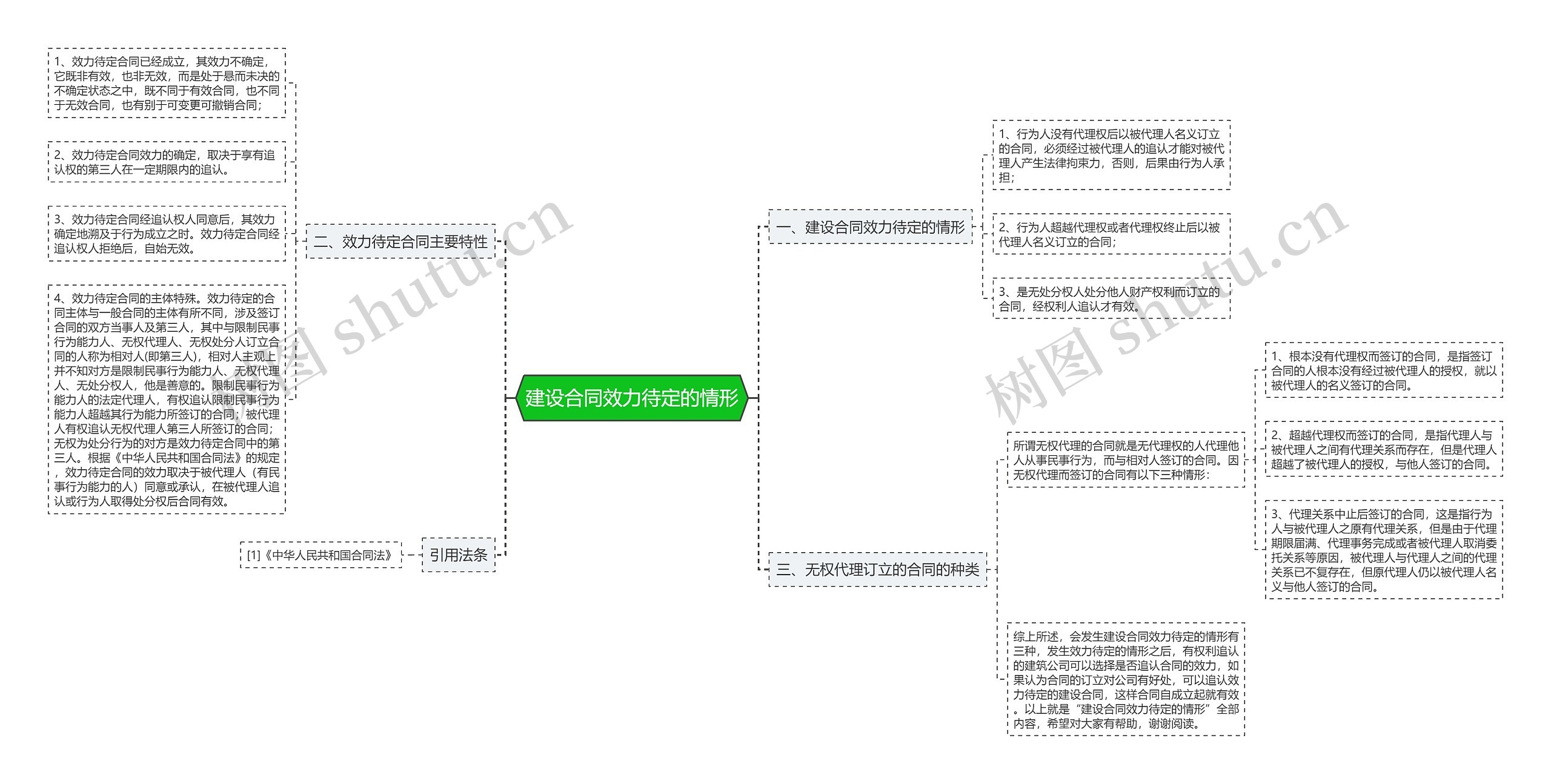 建设合同效力待定的情形