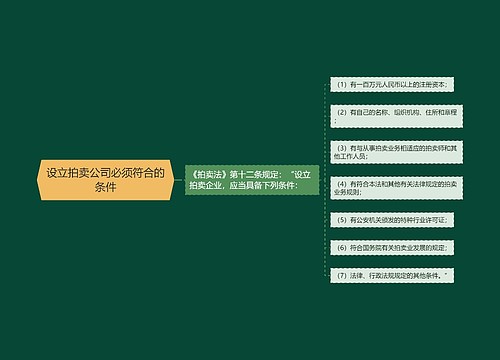 设立拍卖公司必须符合的条件