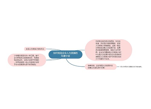 如何制定企业人力资源的年度计划