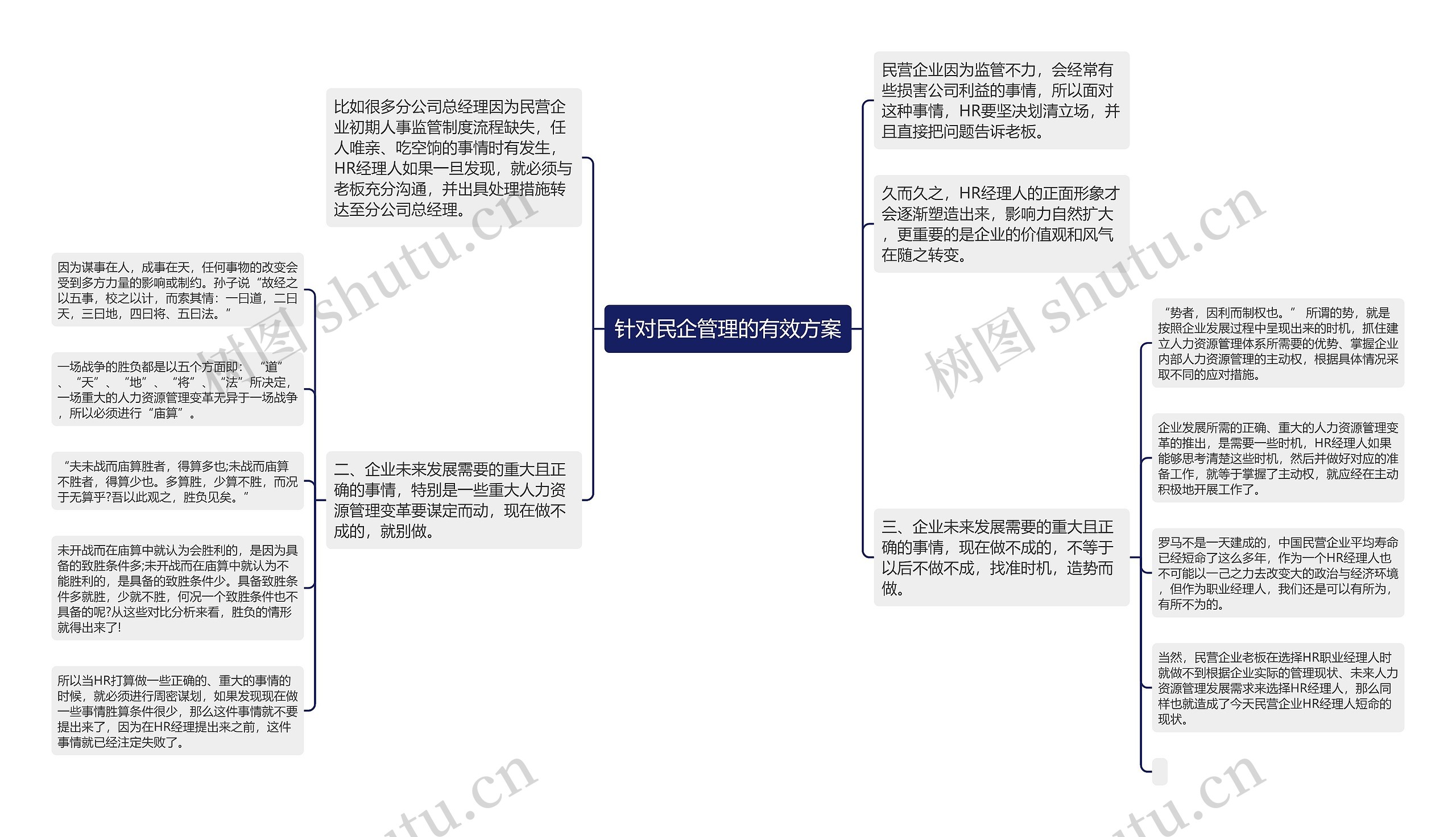 针对民企管理的有效方案