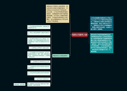 有限公司股东人数